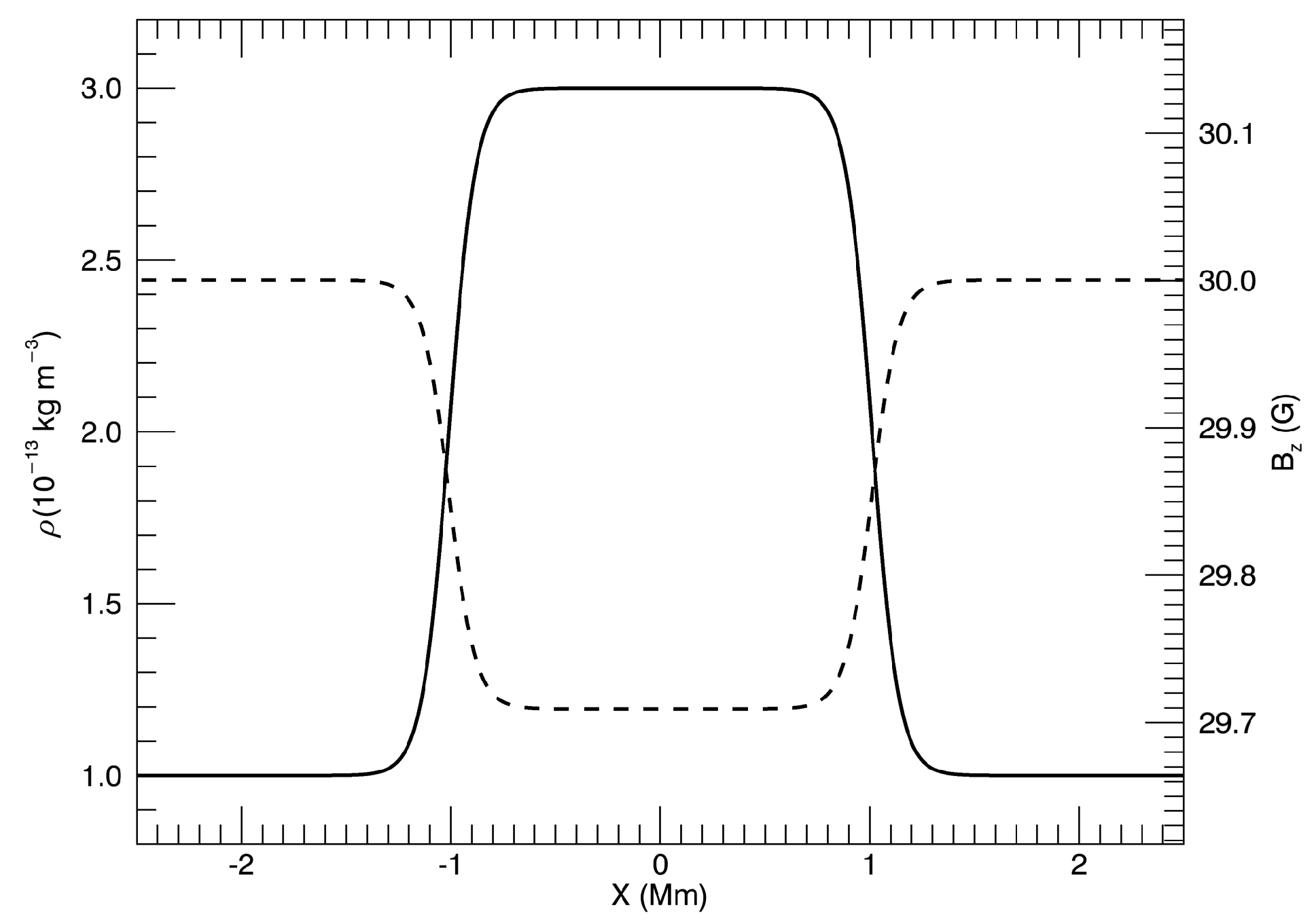 Physics 05 00011 g001