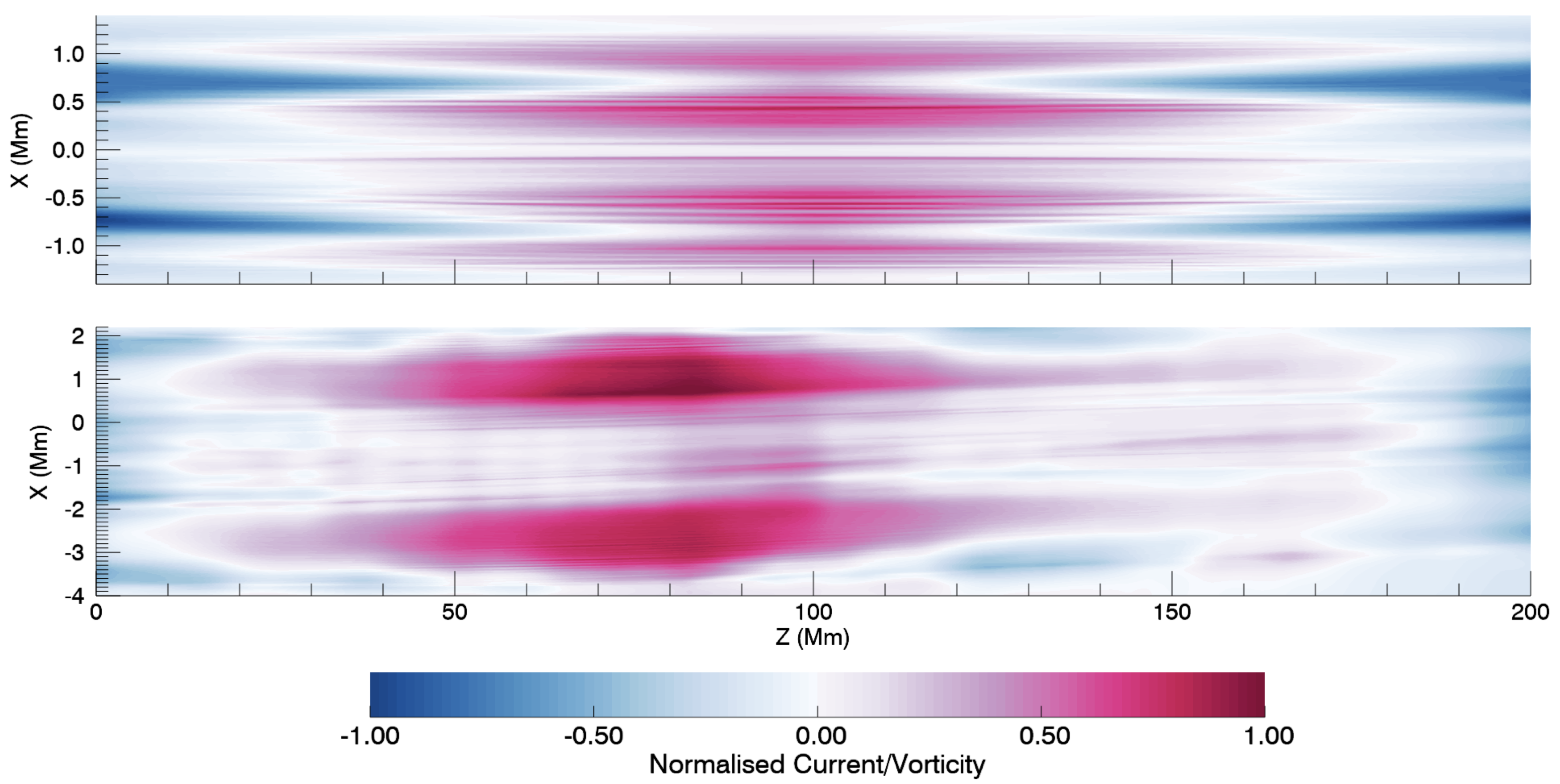 Physics 05 00011 g007