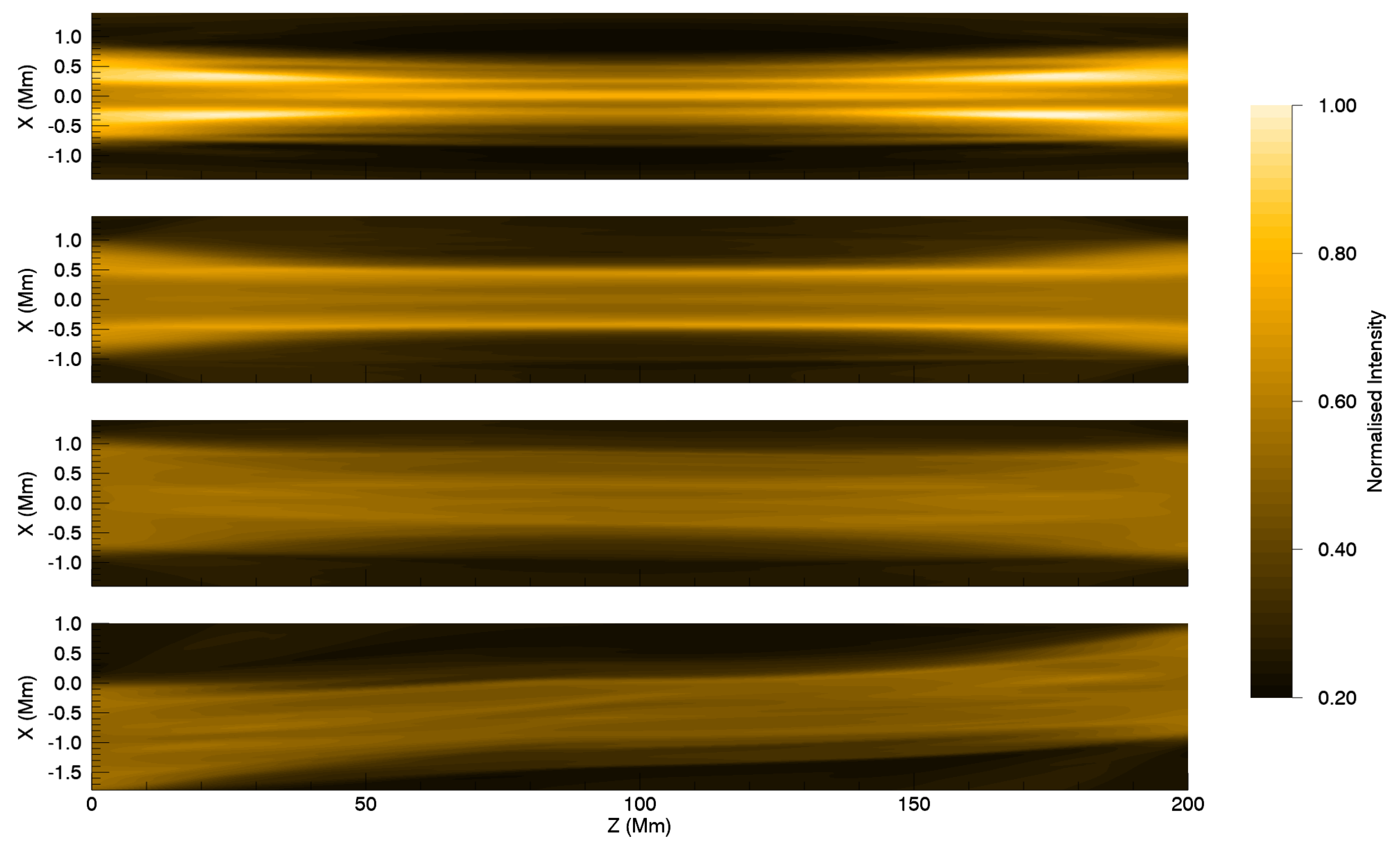 Physics 05 00011 g012