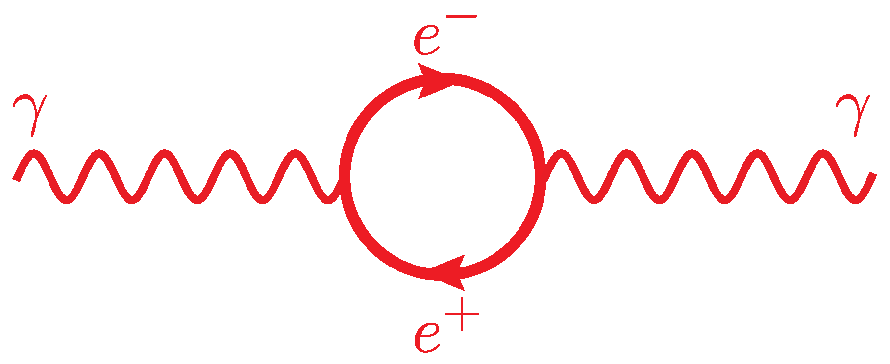 Physics 05 00014 g002