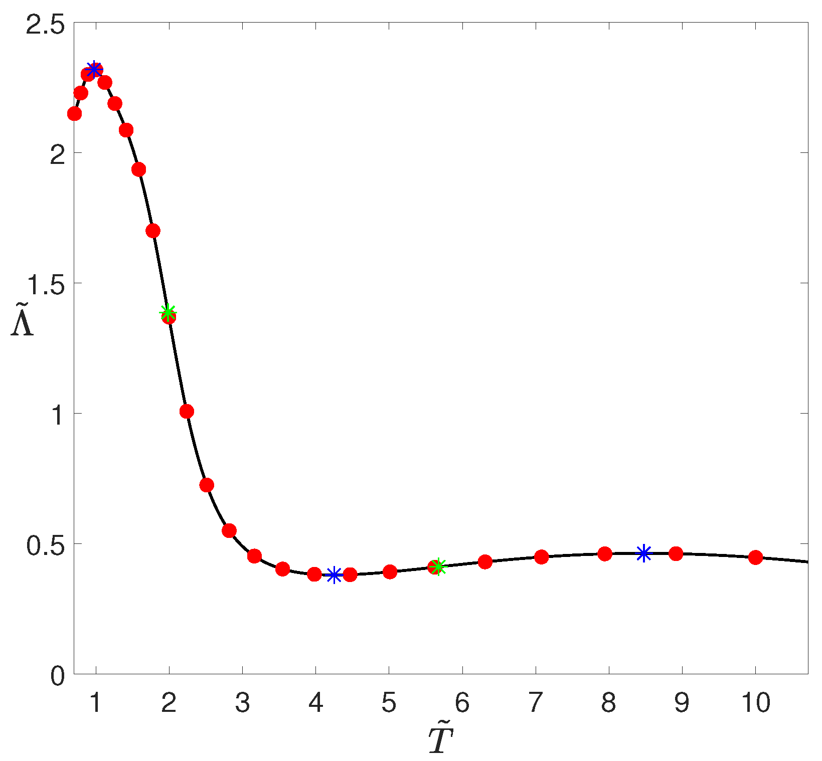 Physics 05 00017 g002 Physics 05 00017 g002