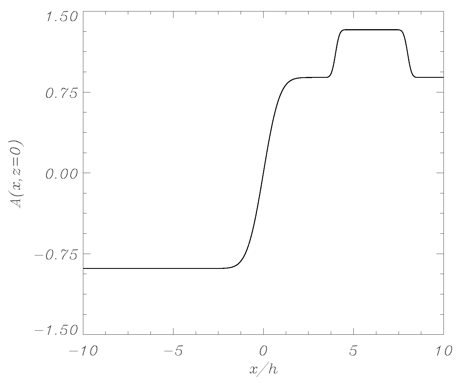Physics 05 00021 g001