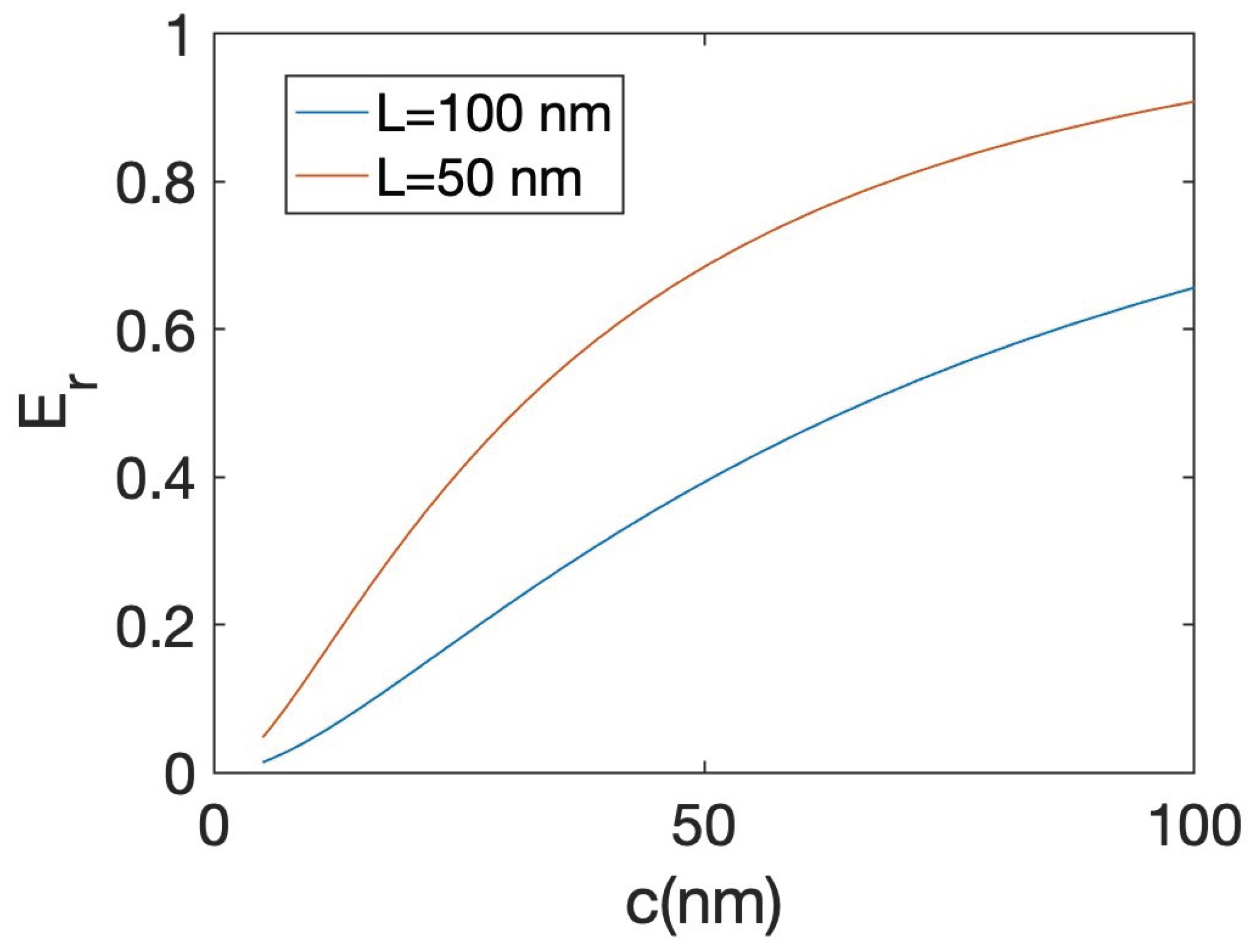 Physics 05 00024 g003