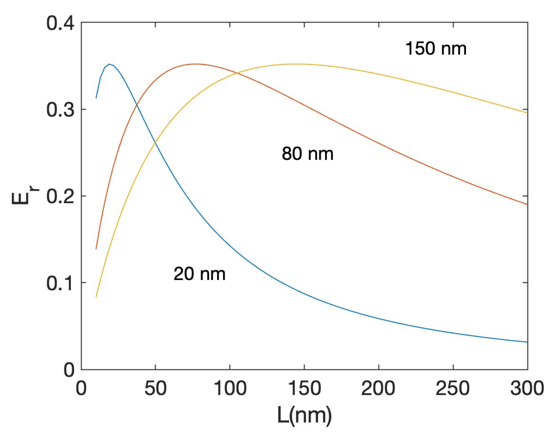 Physics 05 00024 g005