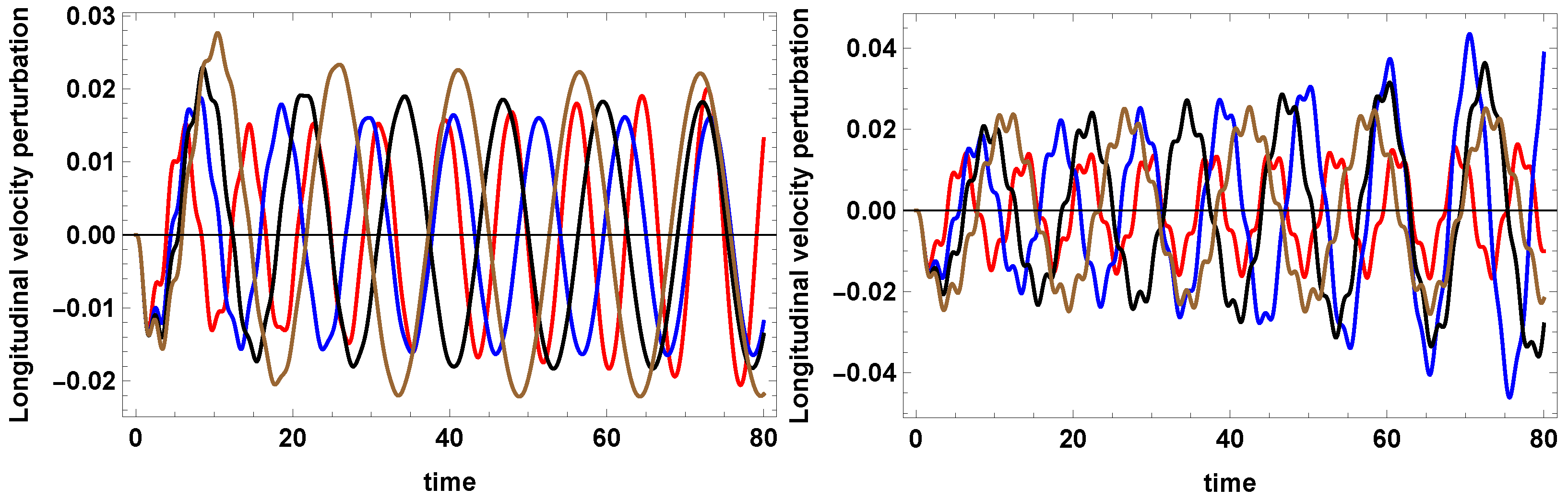 Physics 05 00025 g004