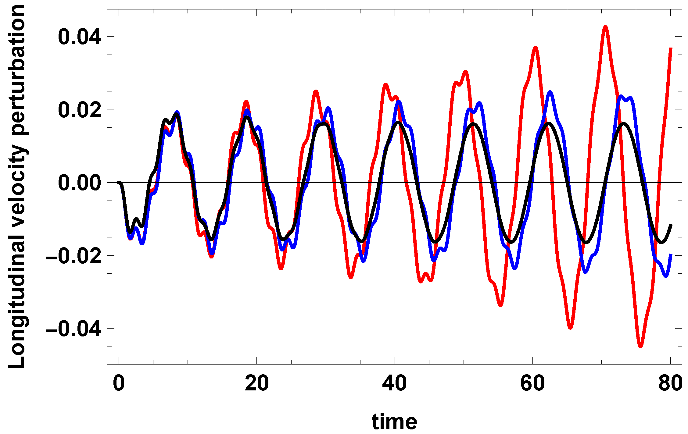 Physics 05 00025 g005