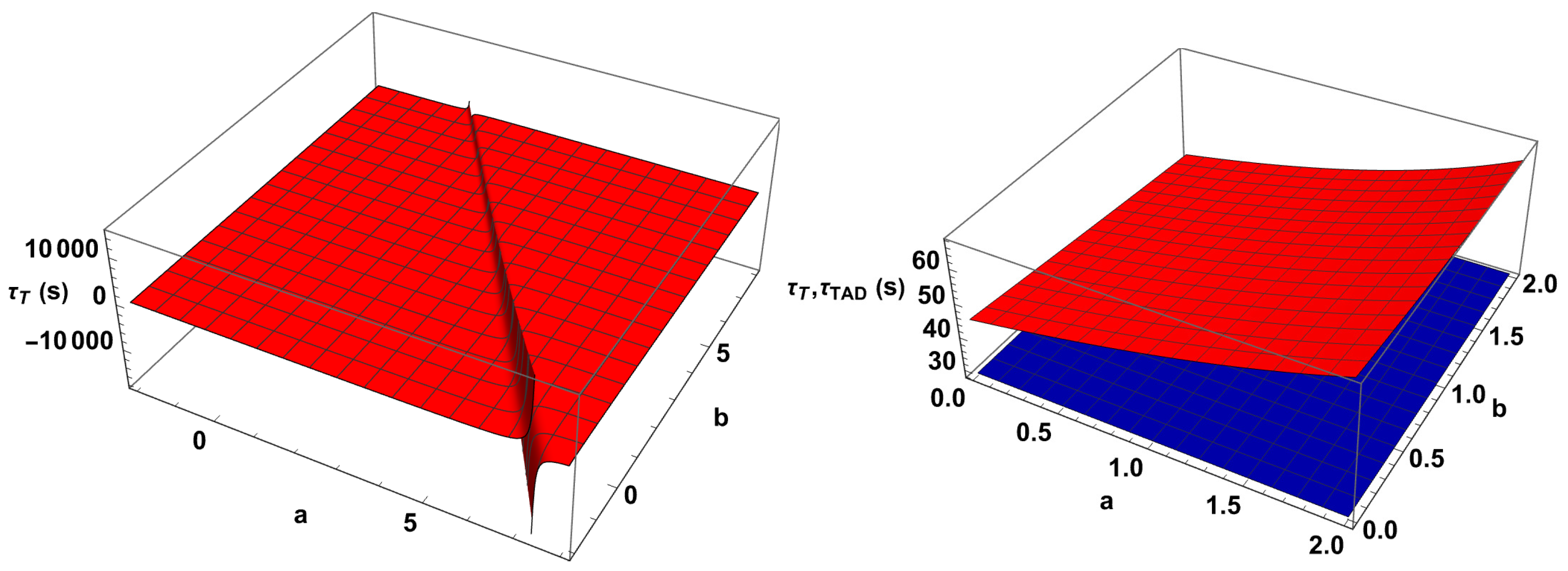 Physics 05 00025 g010
