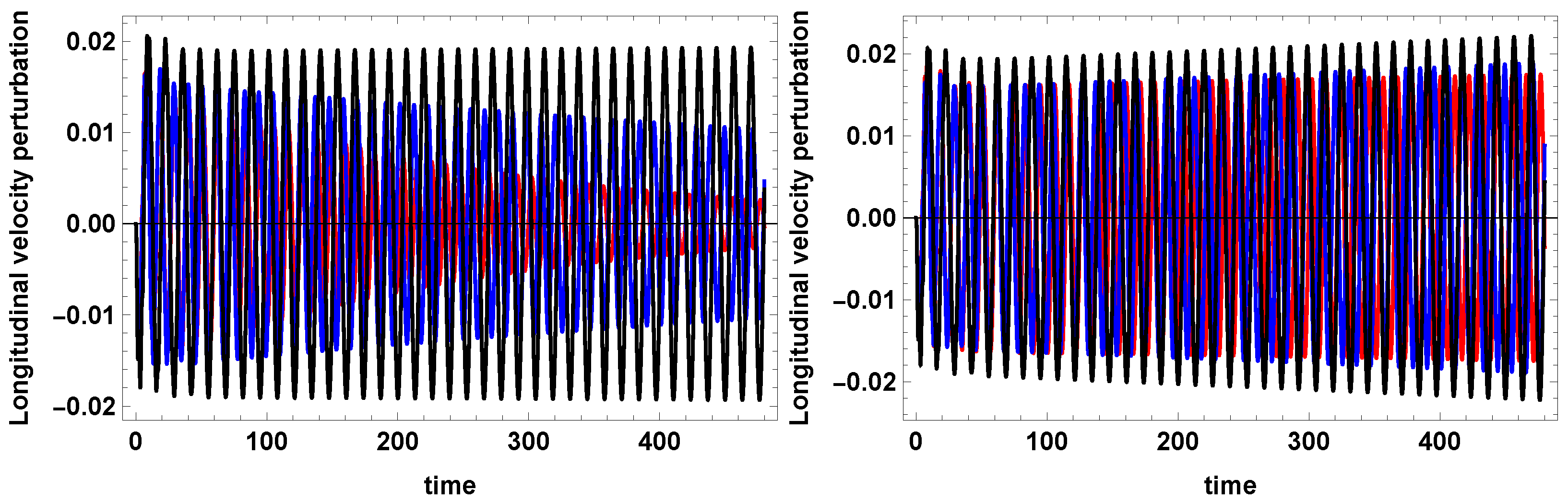 Physics 05 00025 g012