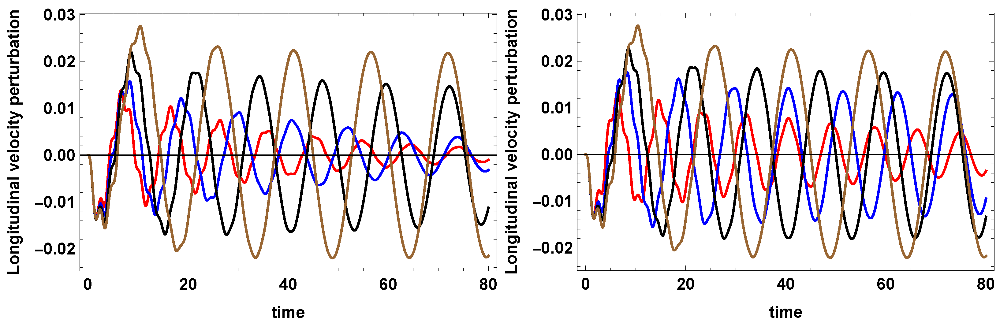 Physics 05 00025 g013