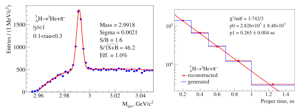Physics 05 00028 g005
