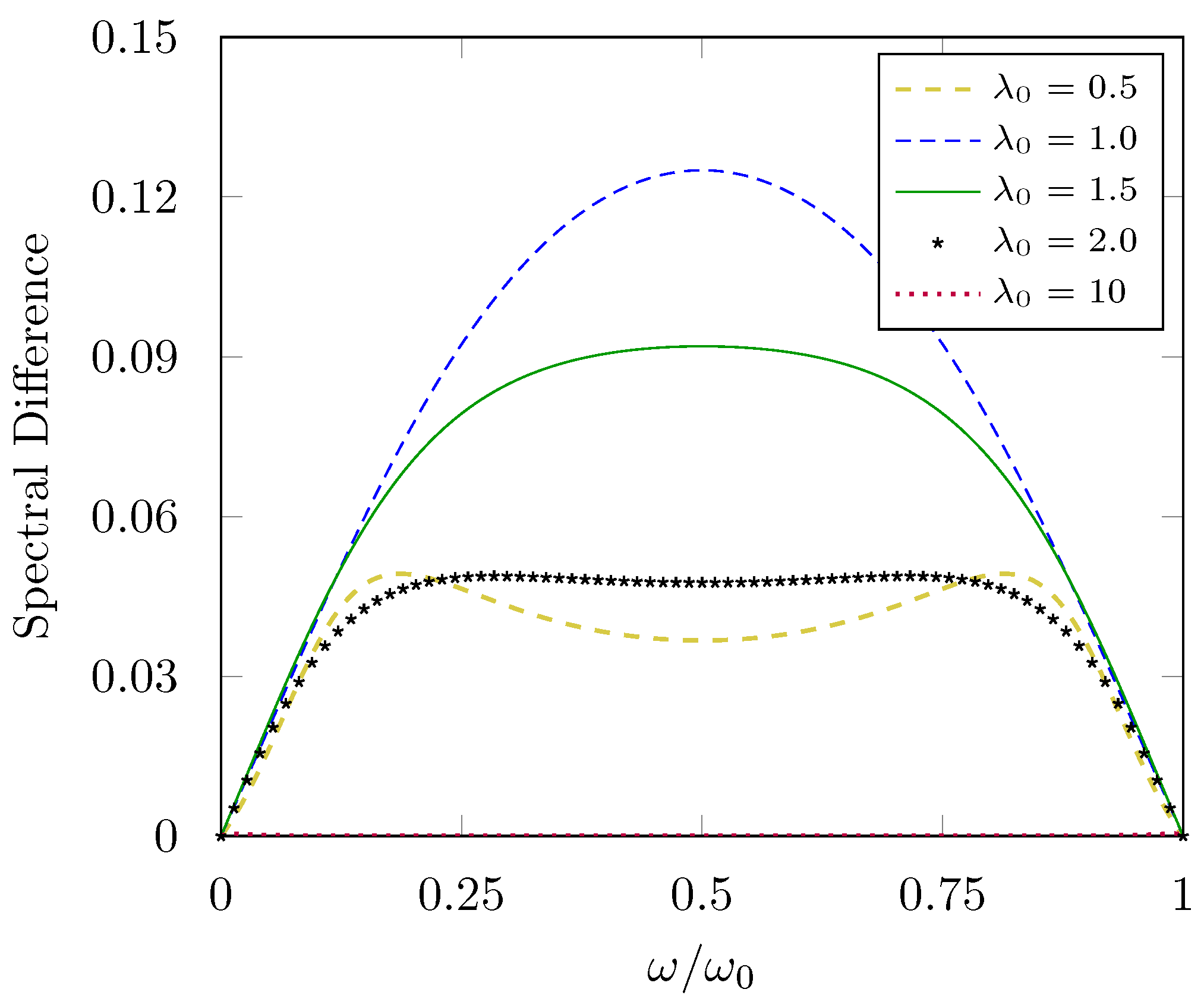 Physics 05 00029 g001 Physics 05 00029 g001