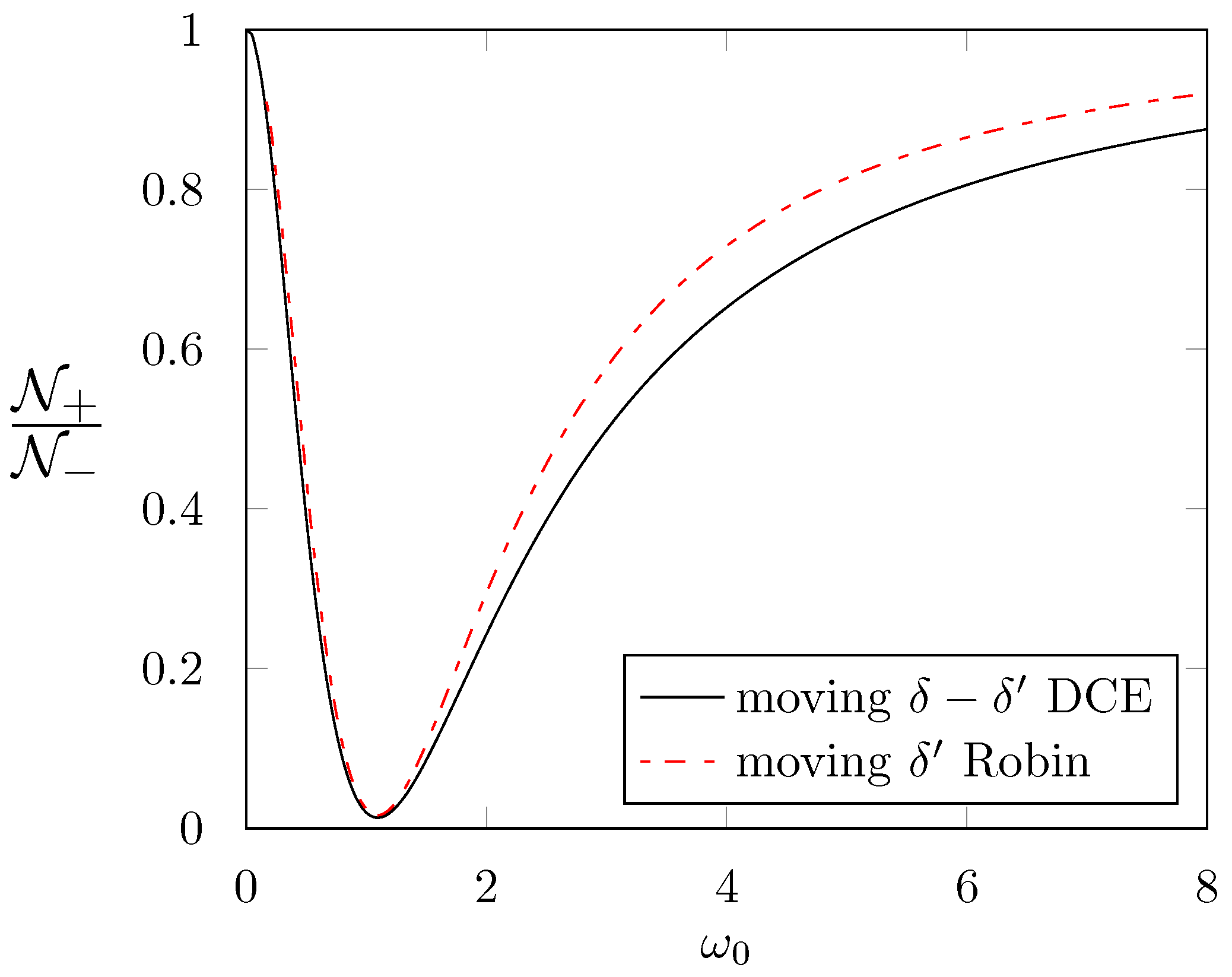 Physics 05 00029 g005 Physics 05 00029 g005