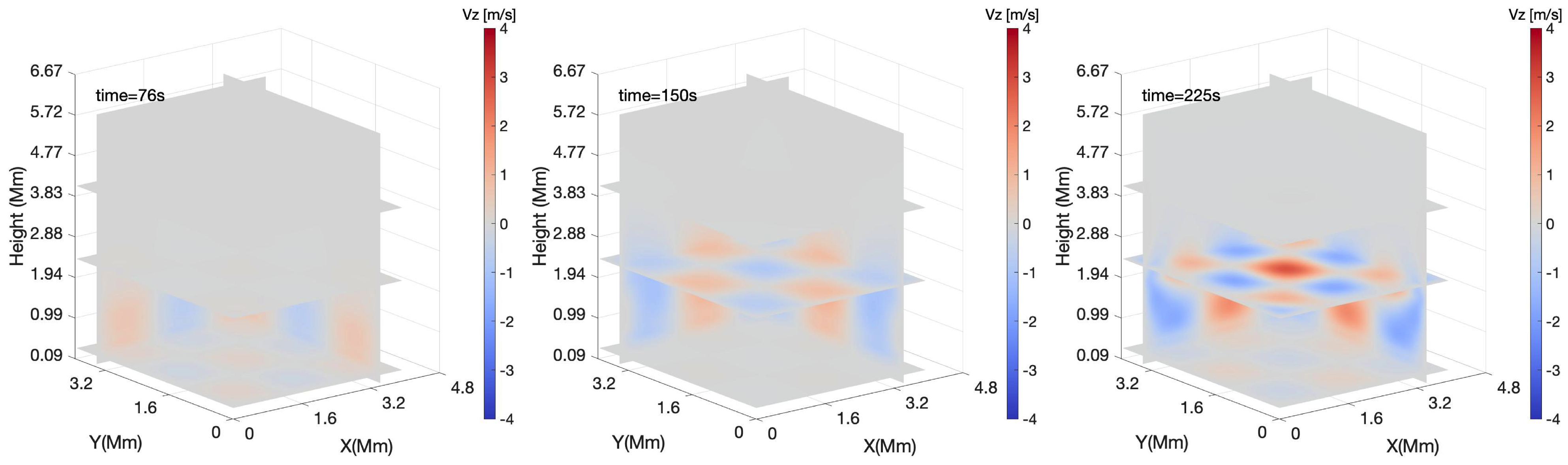 Physics 05 00032 g006