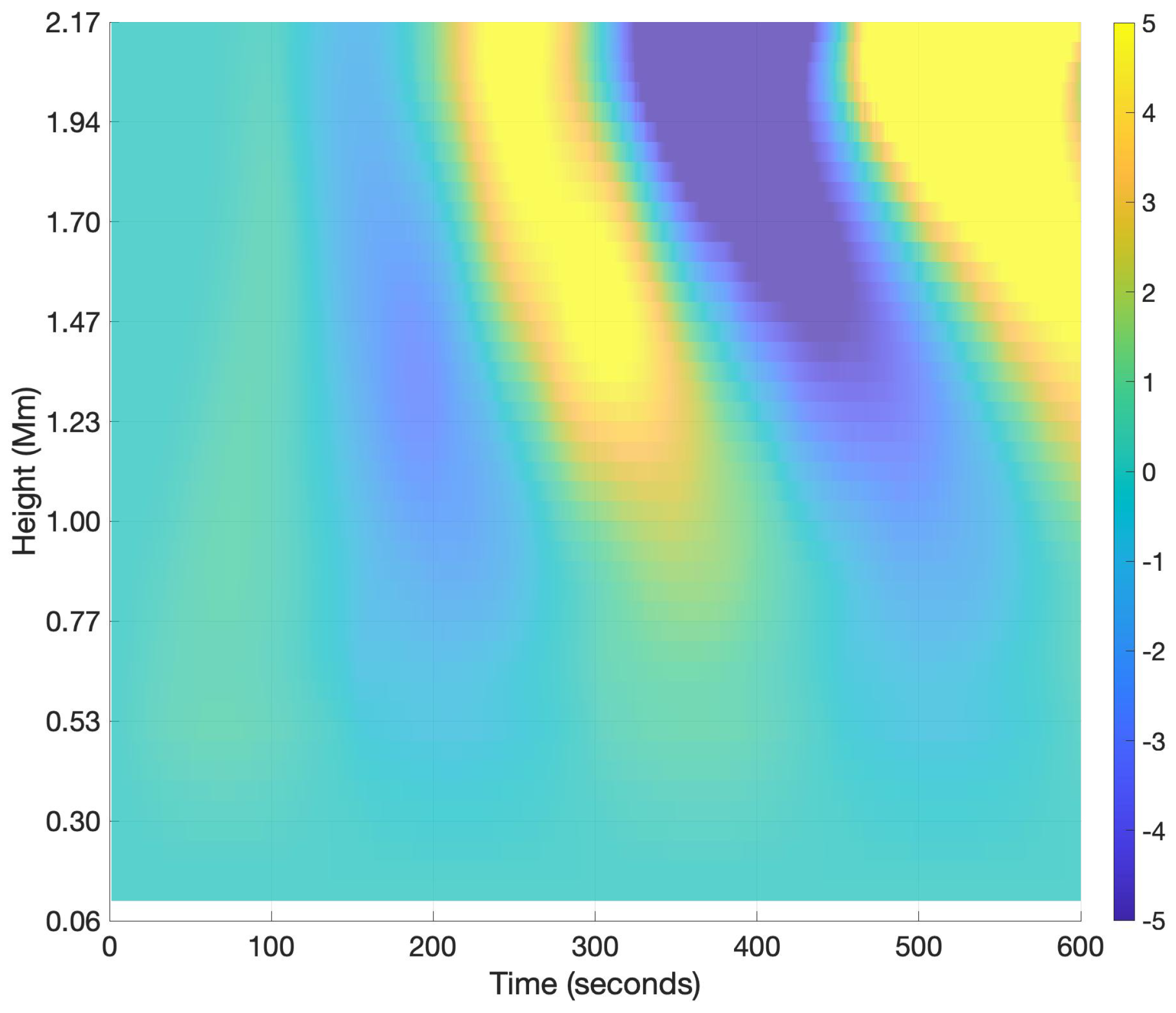 Physics 05 00032 g008