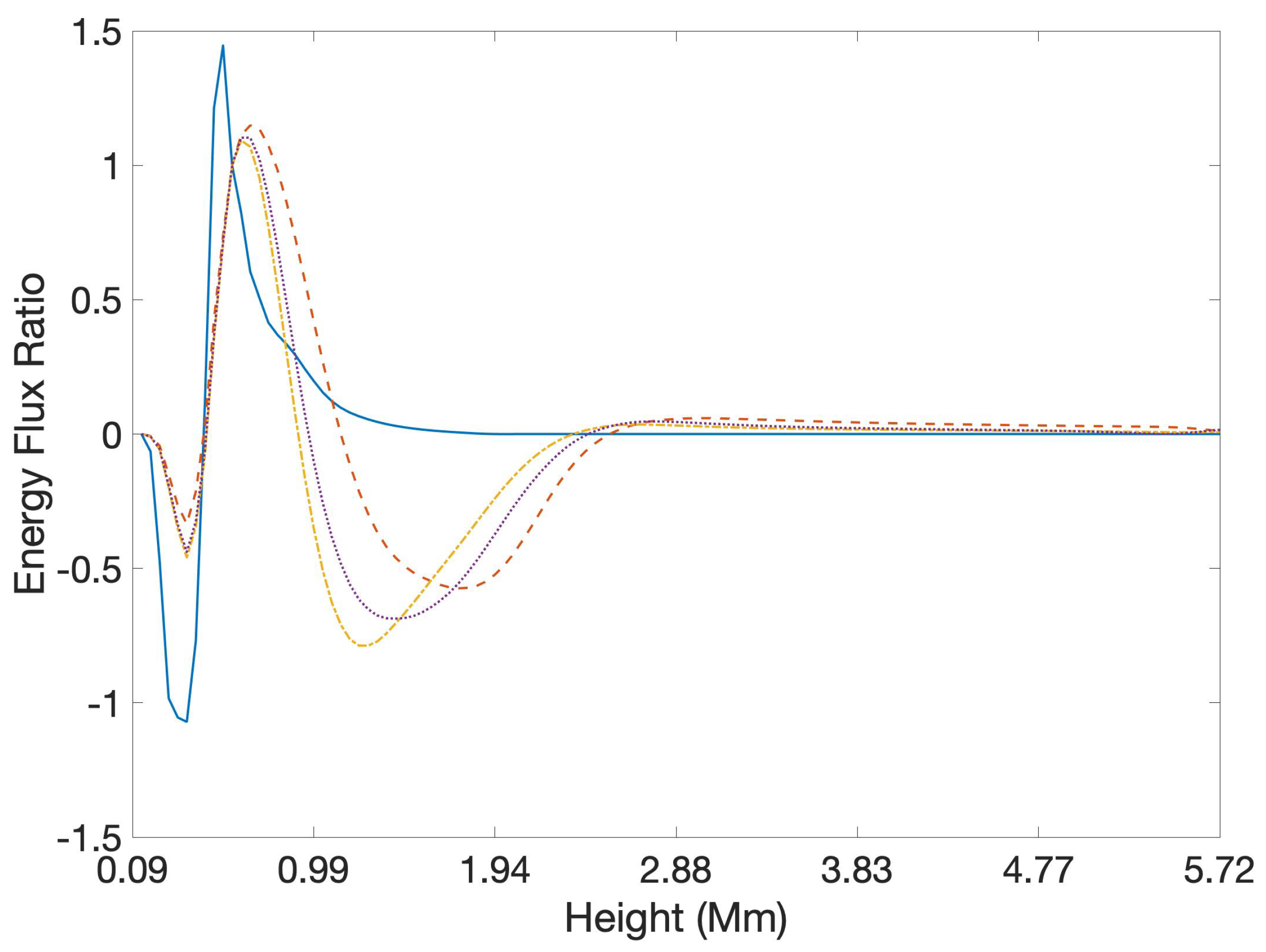 Physics 05 00032 g009