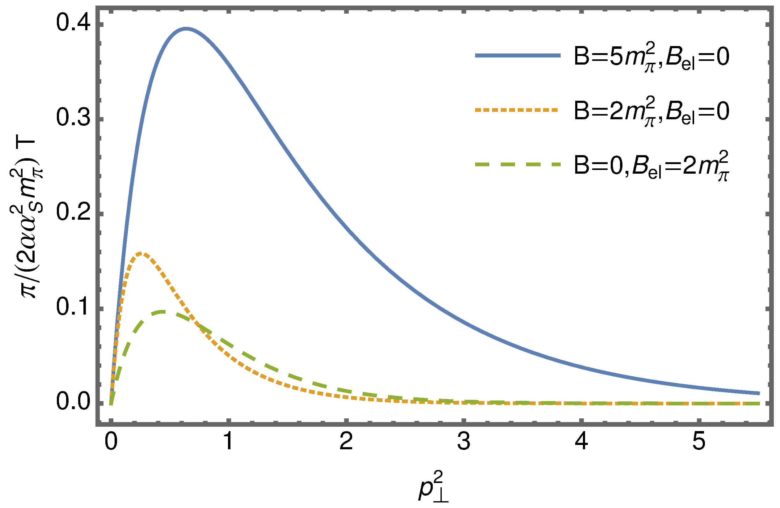 Physics 05 00039 g003