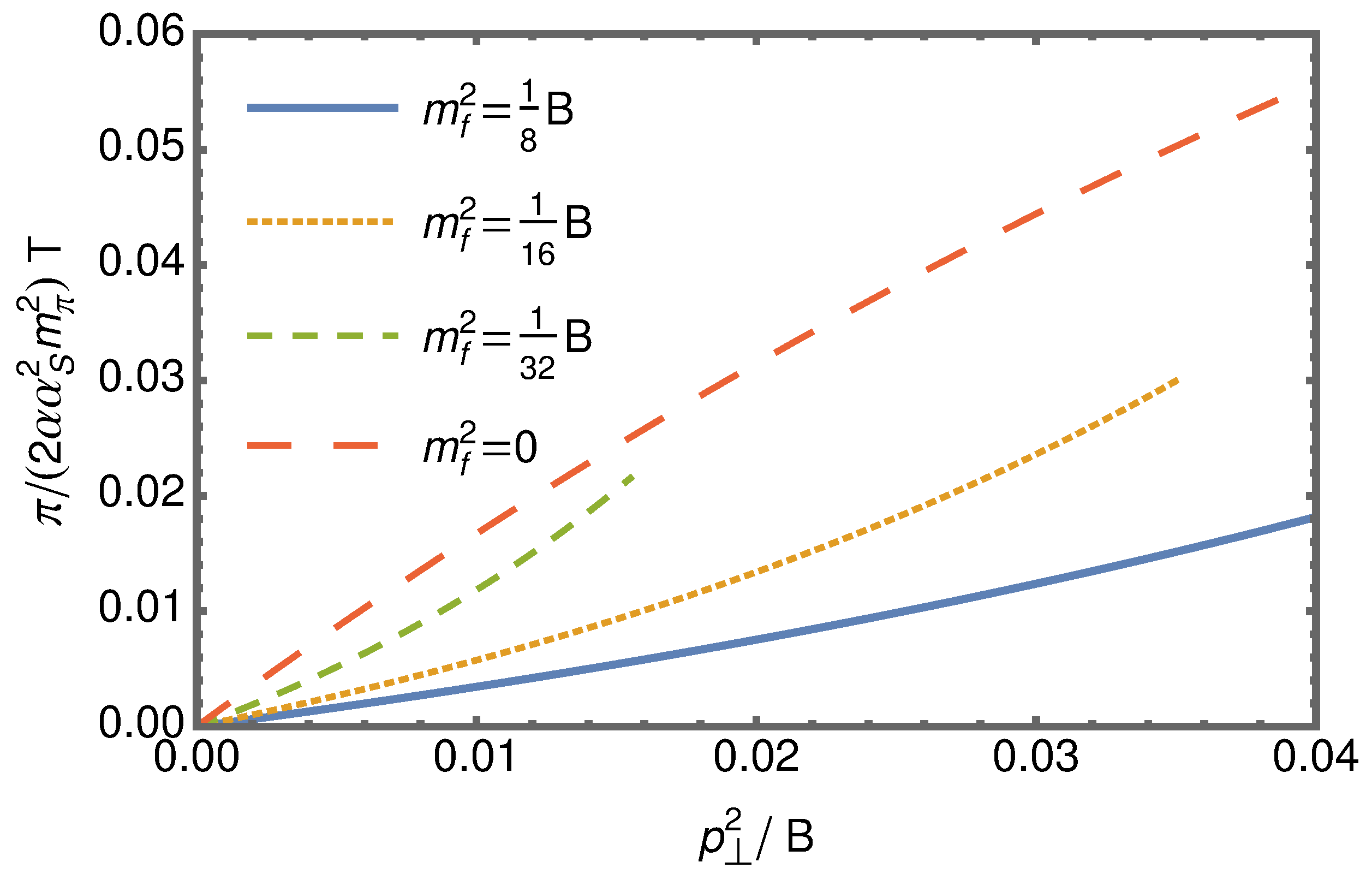 Physics 05 00039 g004