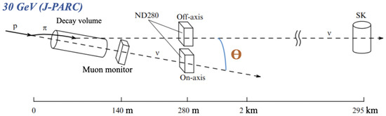 Current Status of the Novel 3D SuperFGD Detector for the T2K