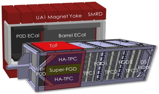 Current Status of the Novel 3D SuperFGD Detector for the T2K