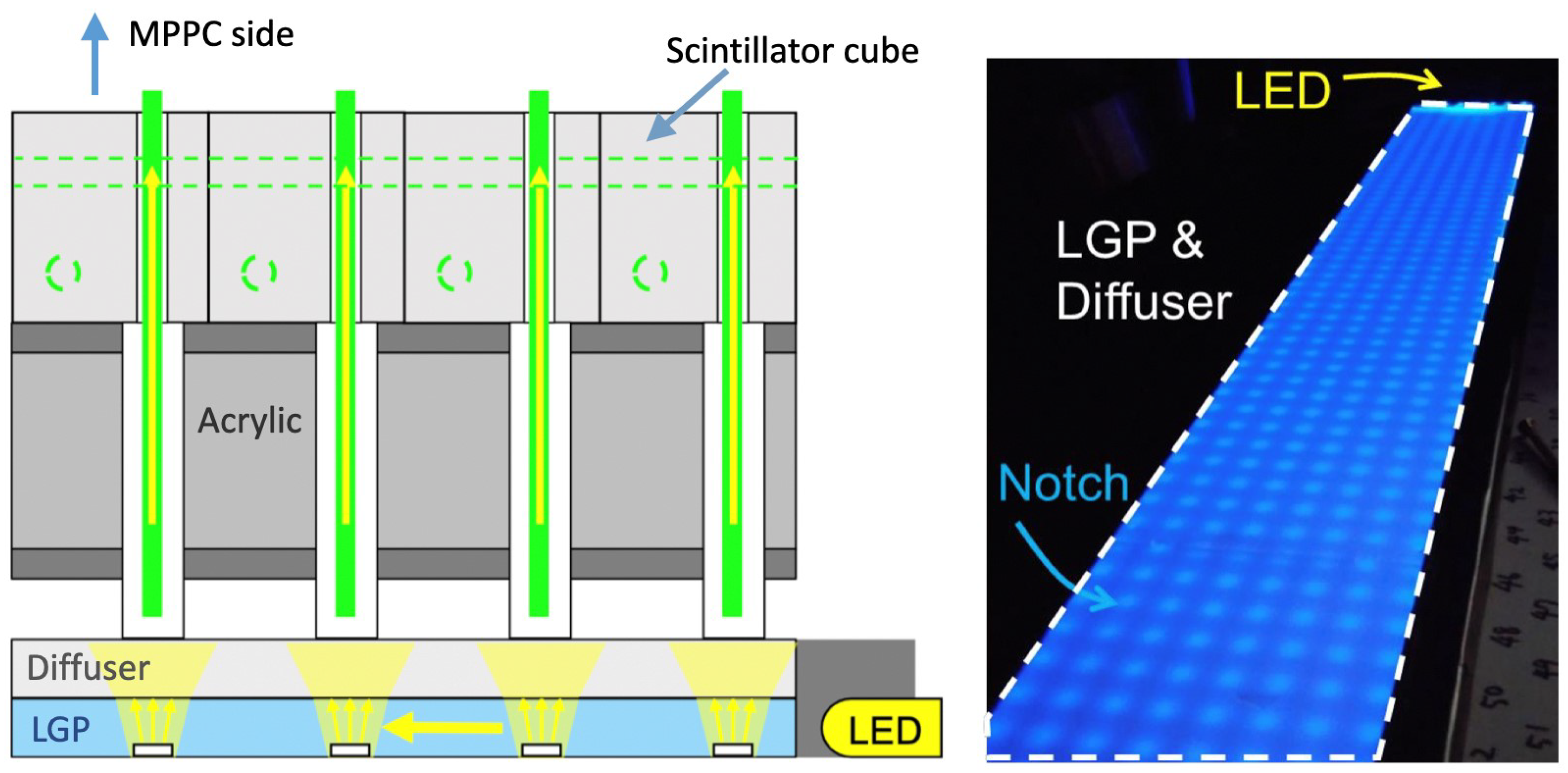Current Status of the Novel 3D SuperFGD Detector for the T2K