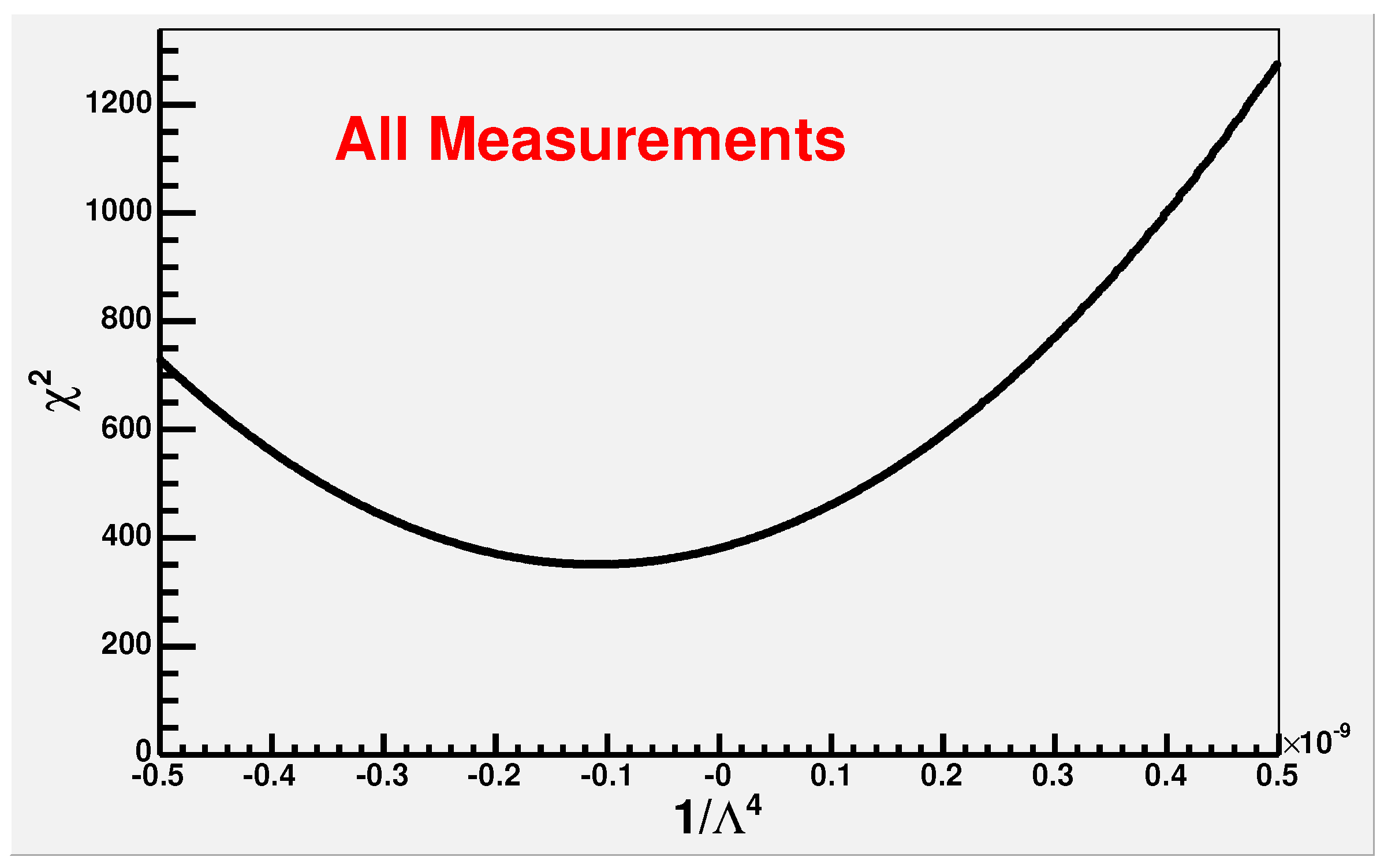 Physics 05 00048 g013