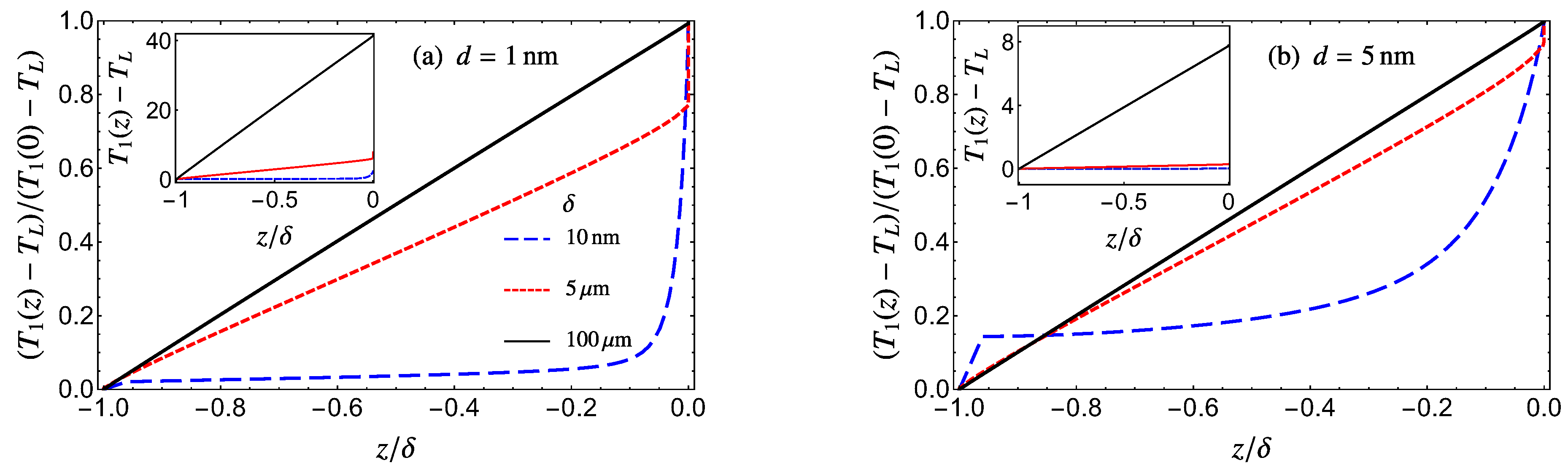 Physics 05 00049 g005