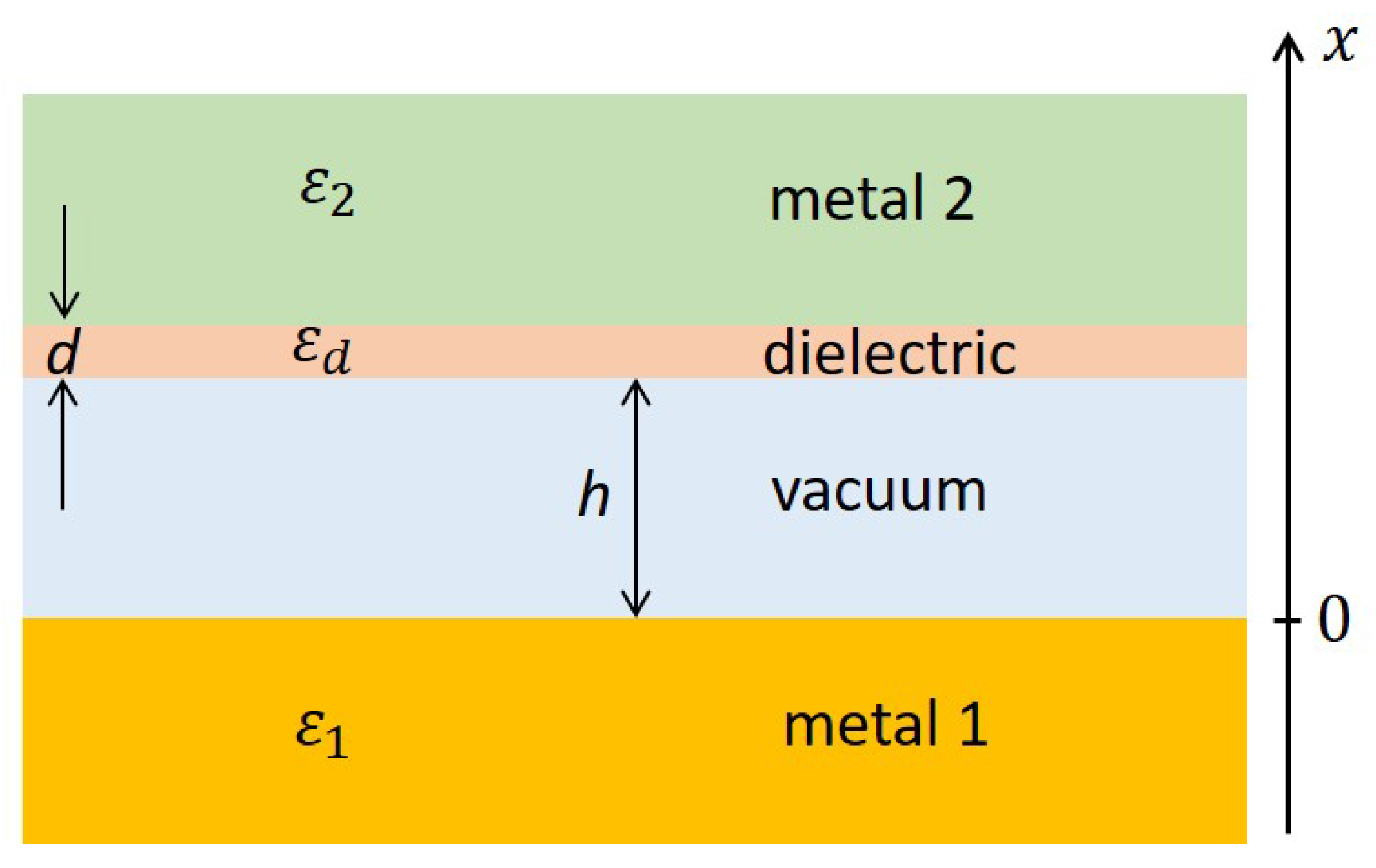 Physics 05 00051 g001 Physics 05 00051 g001