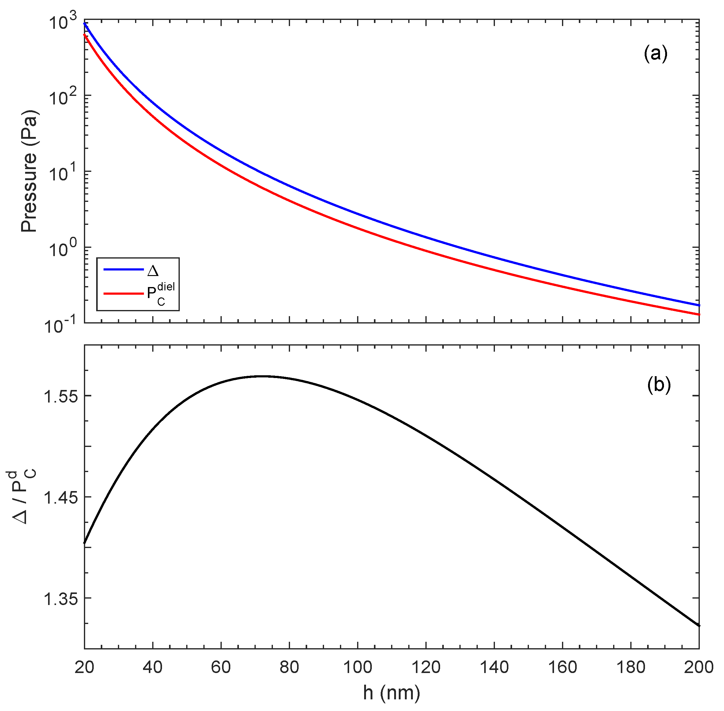 Physics 05 00051 g003 Physics 05 00051 g003