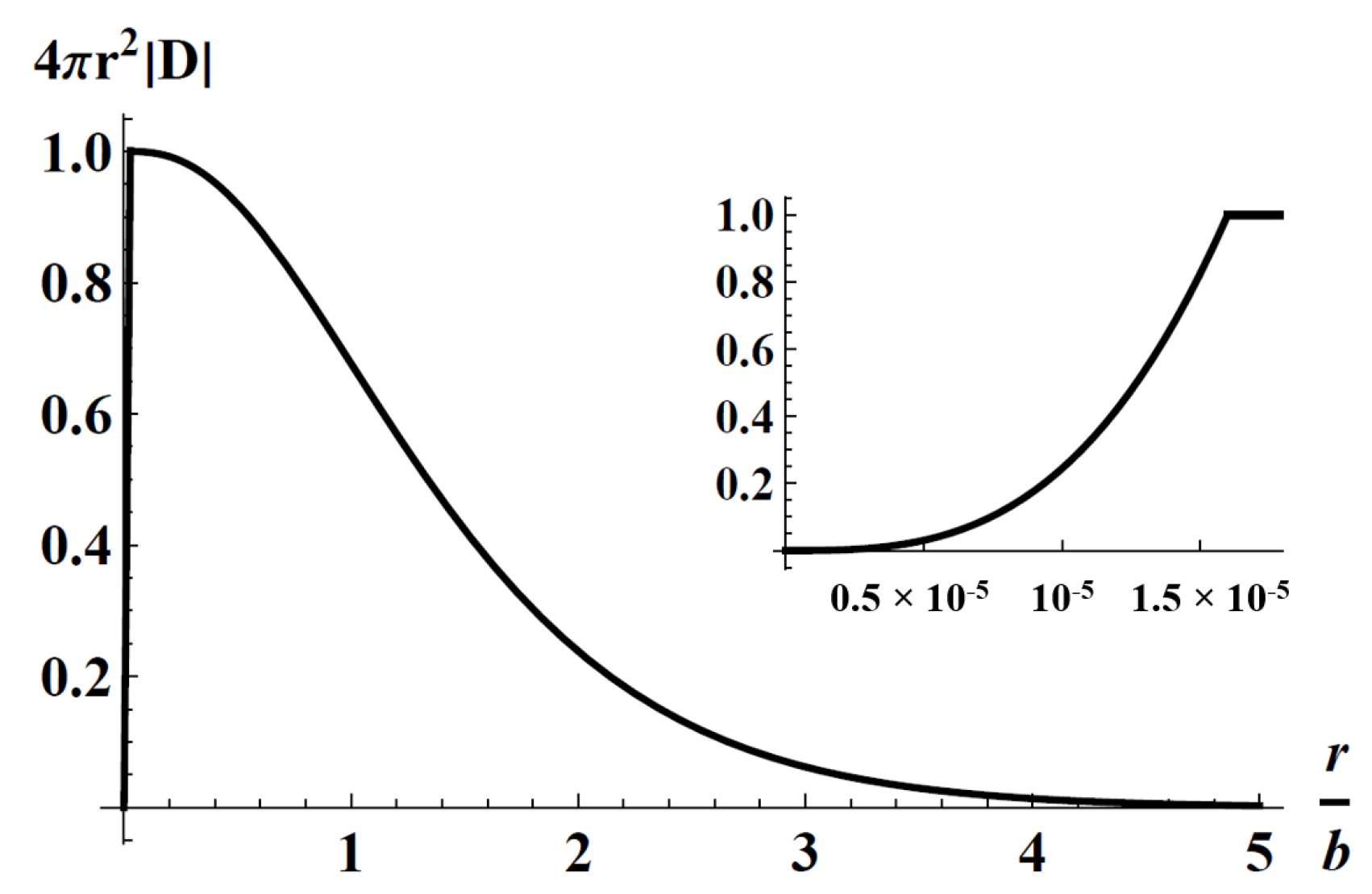 Physics 05 00055 g001