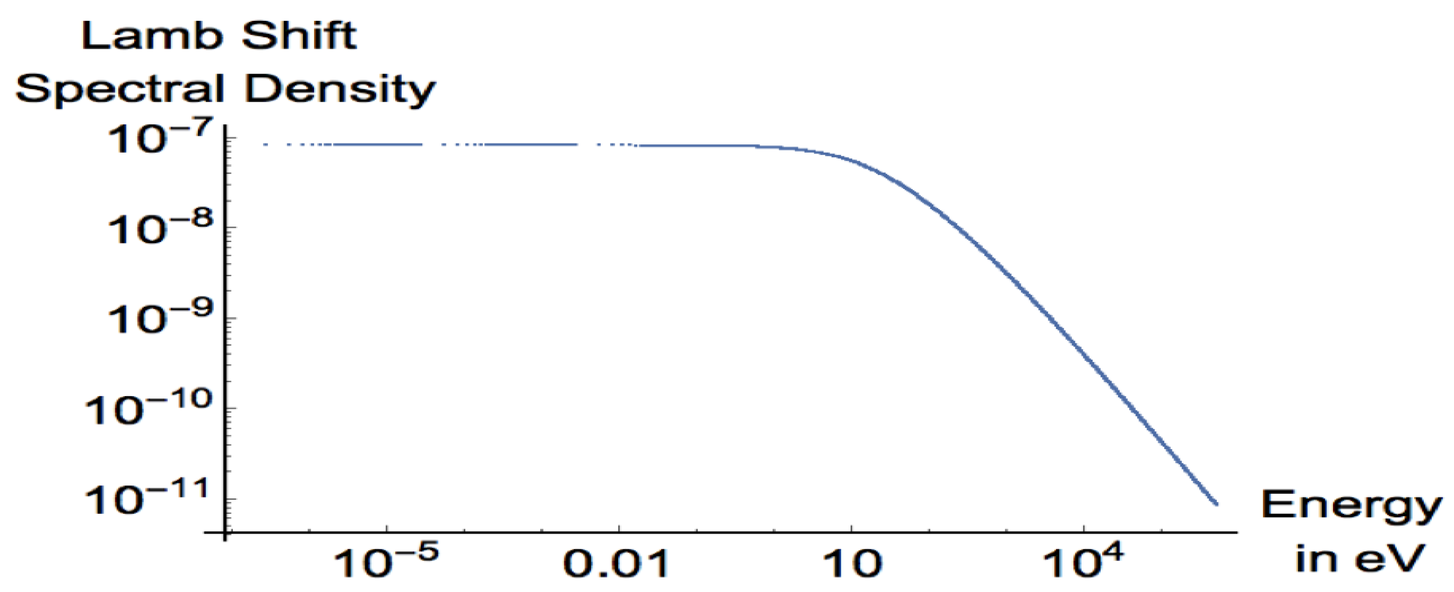 Physics 05 00057 g001