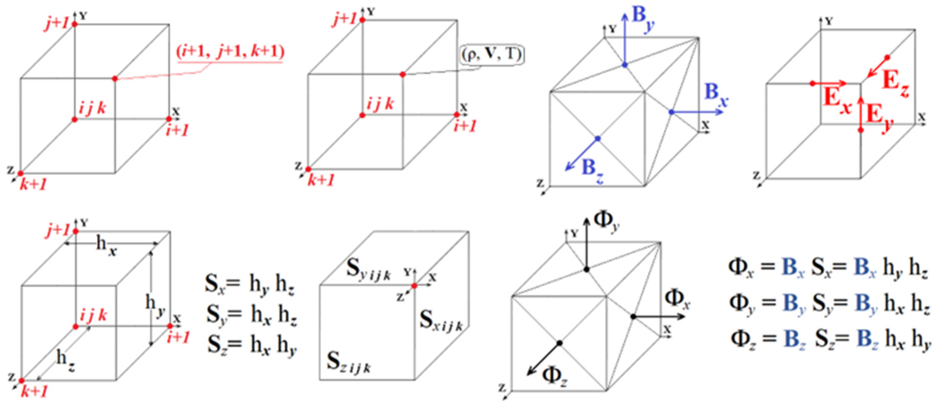 Physics 05 00058 g001