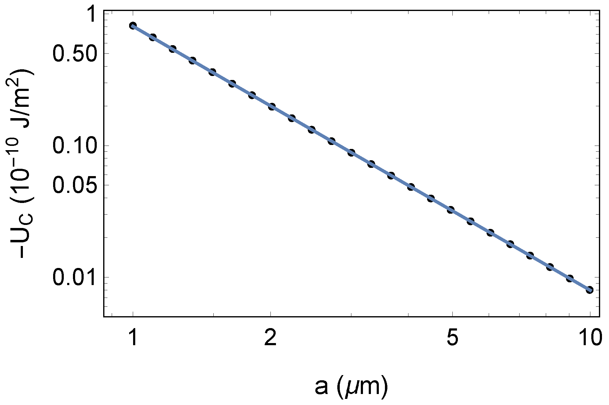 Physics 05 00060 g003