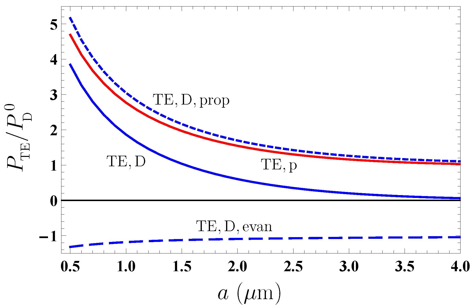 Physics 05 00062 g005