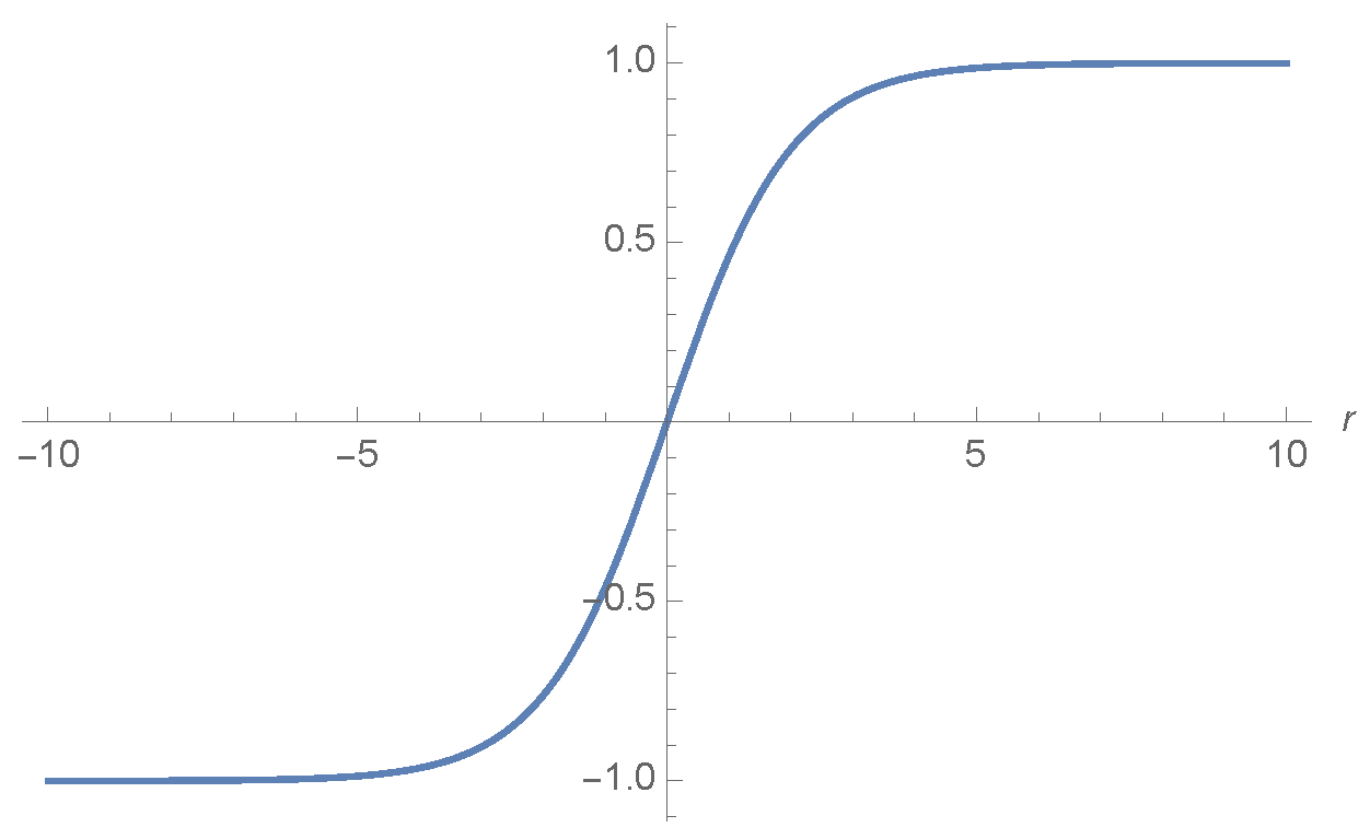 Physics 05 00063 g001