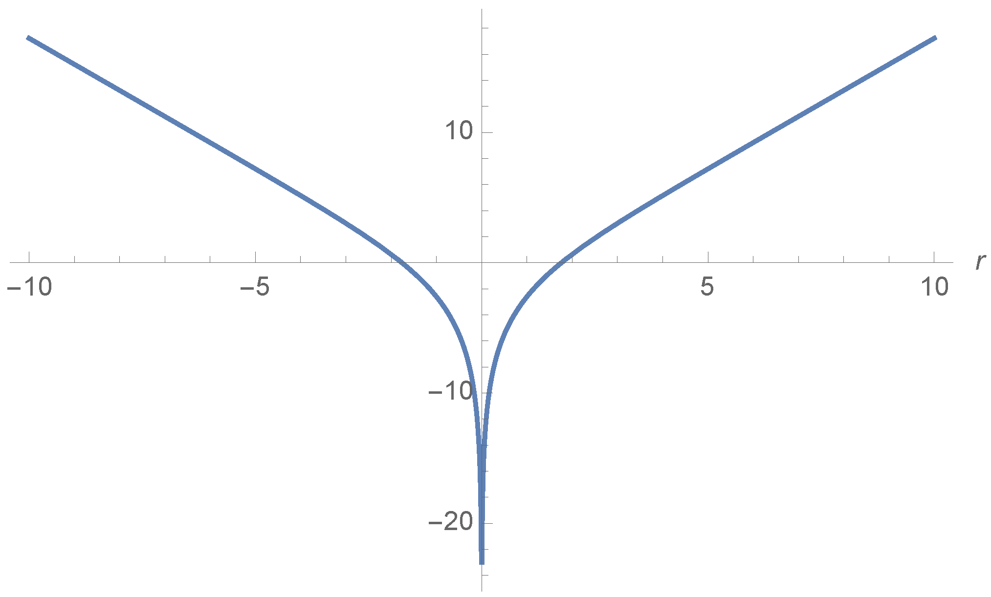 Physics 05 00063 g002