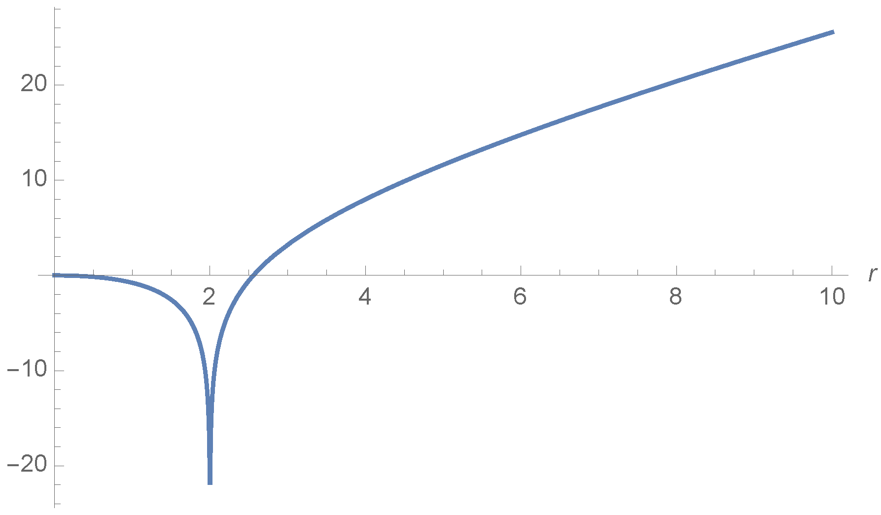 Physics 05 00063 g005