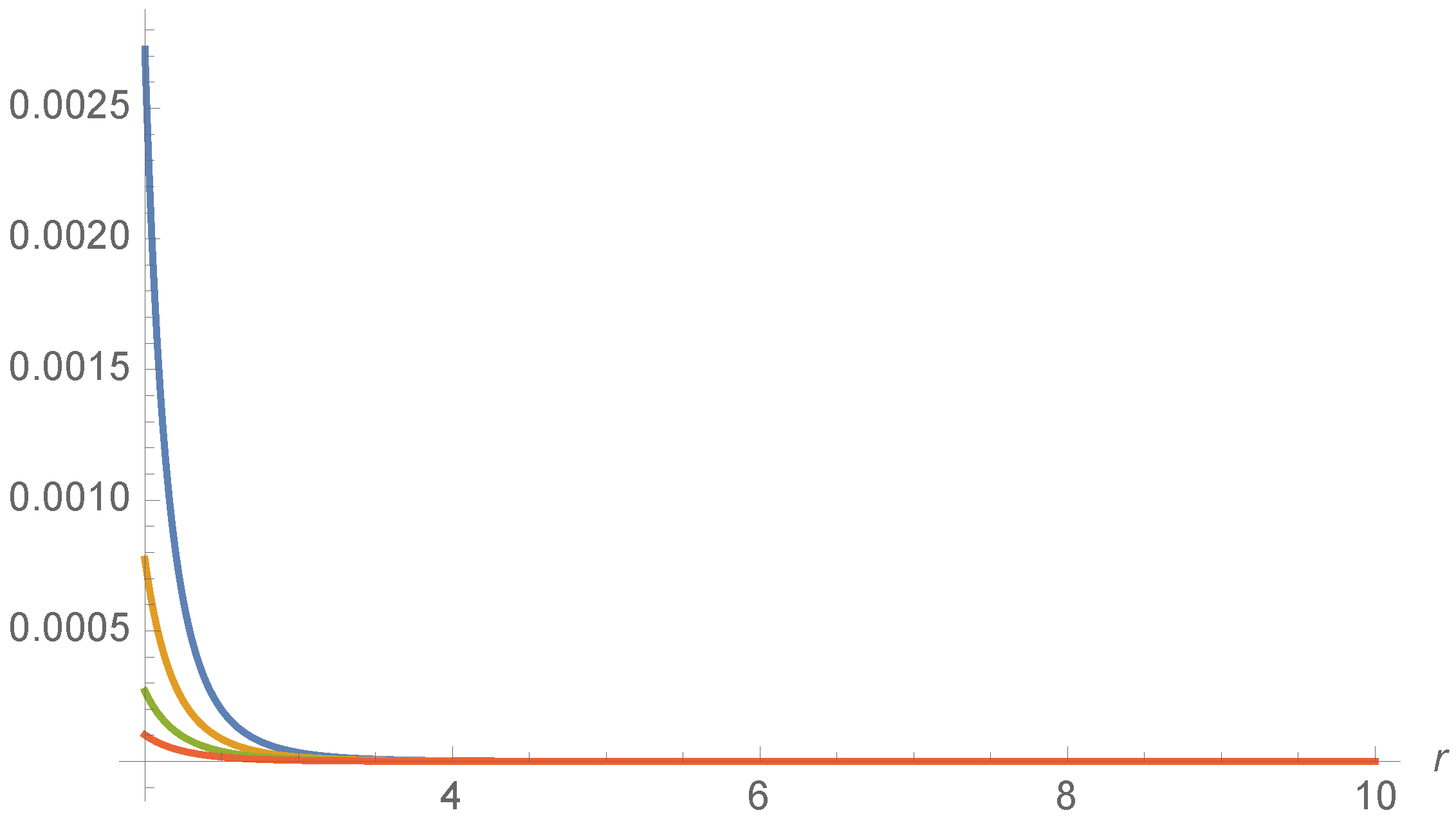 Physics 05 00063 g007