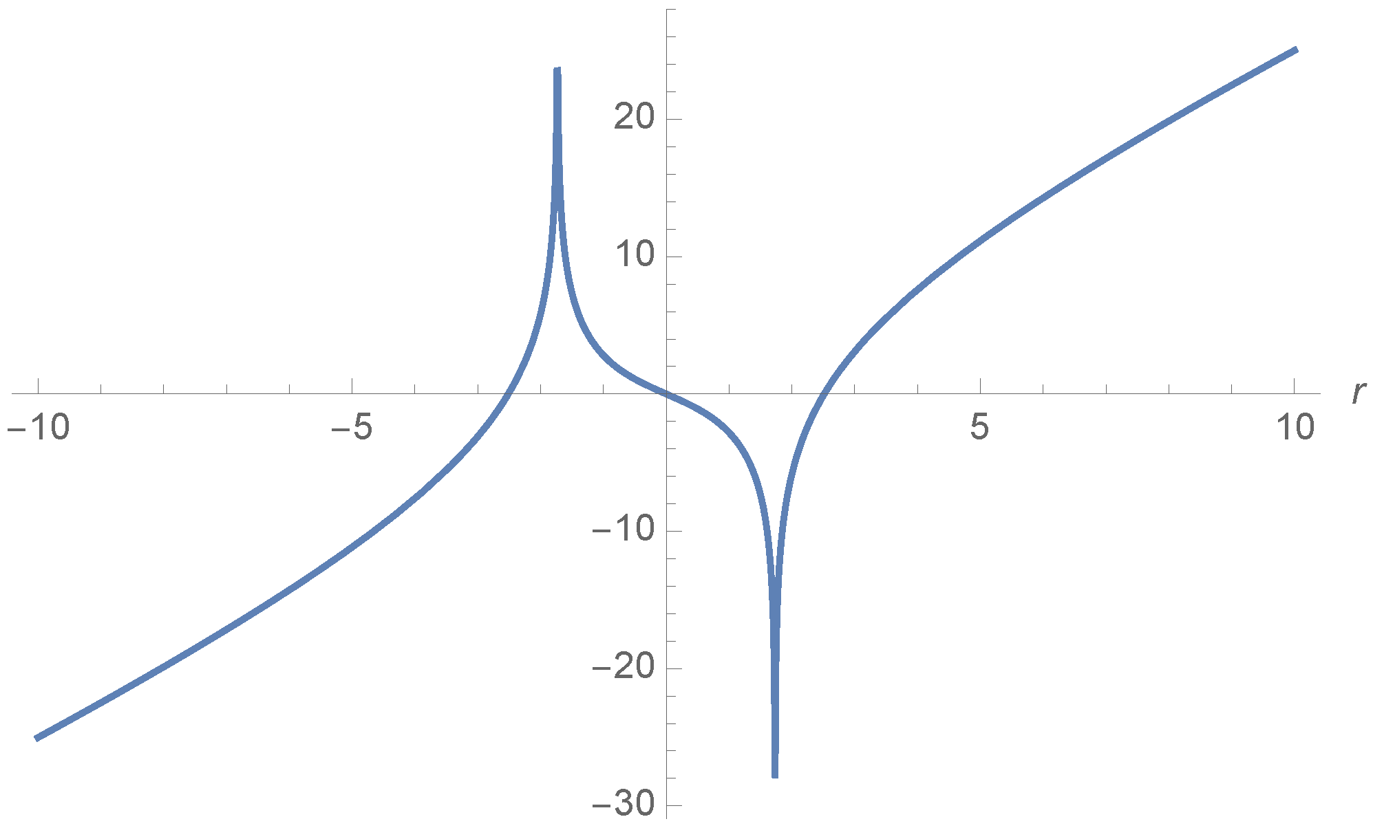 Physics 05 00063 g014