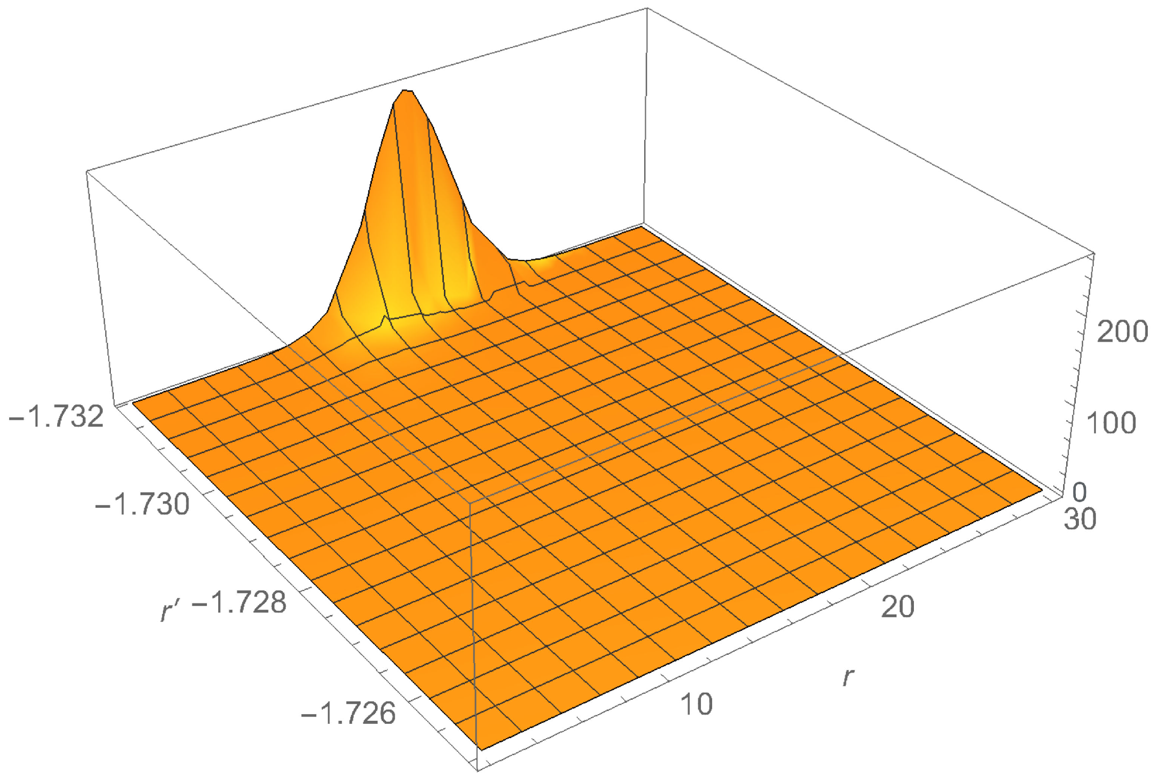 Physics 05 00063 g015