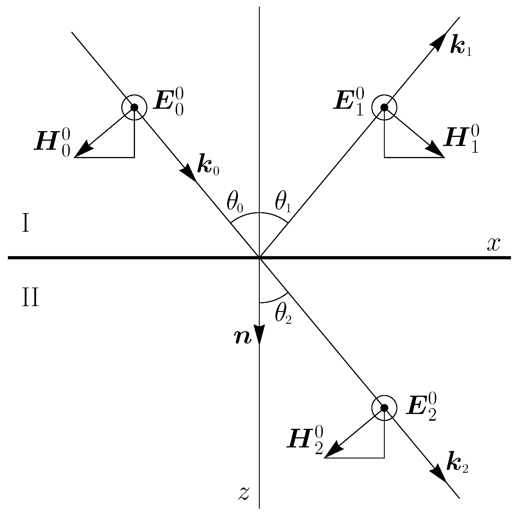 Physics 05 00066 g002