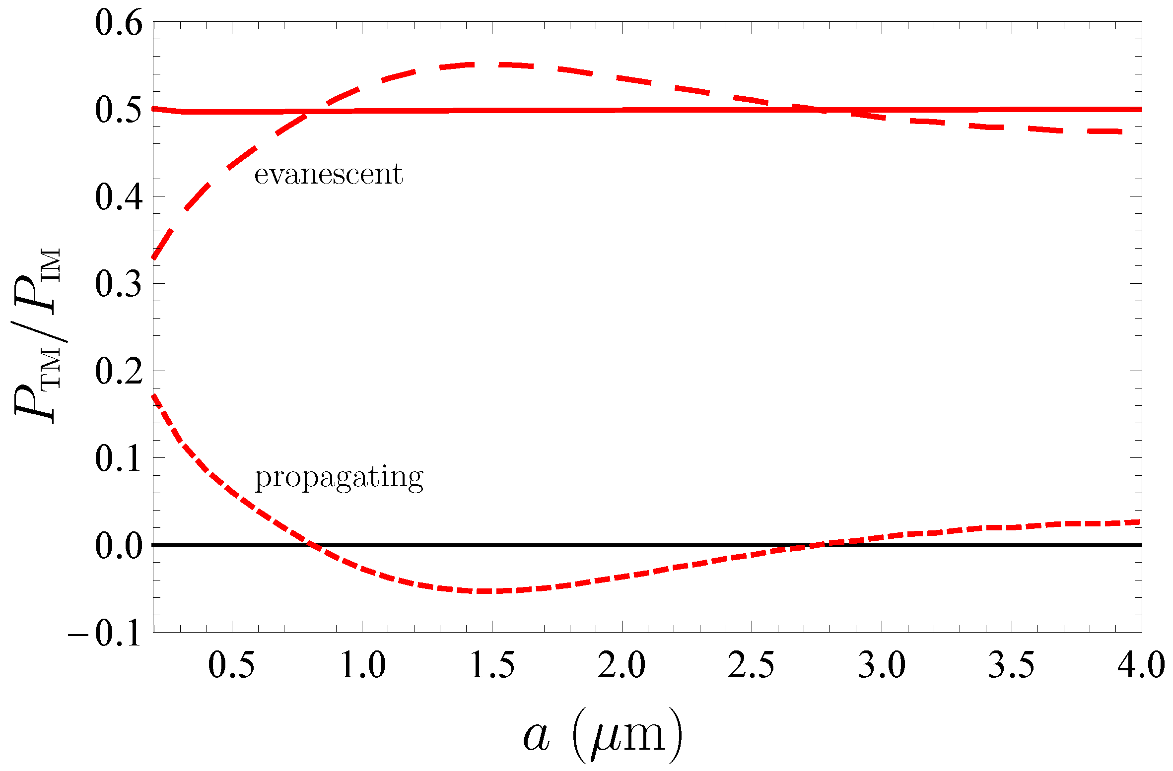 Physics 05 00066 g005