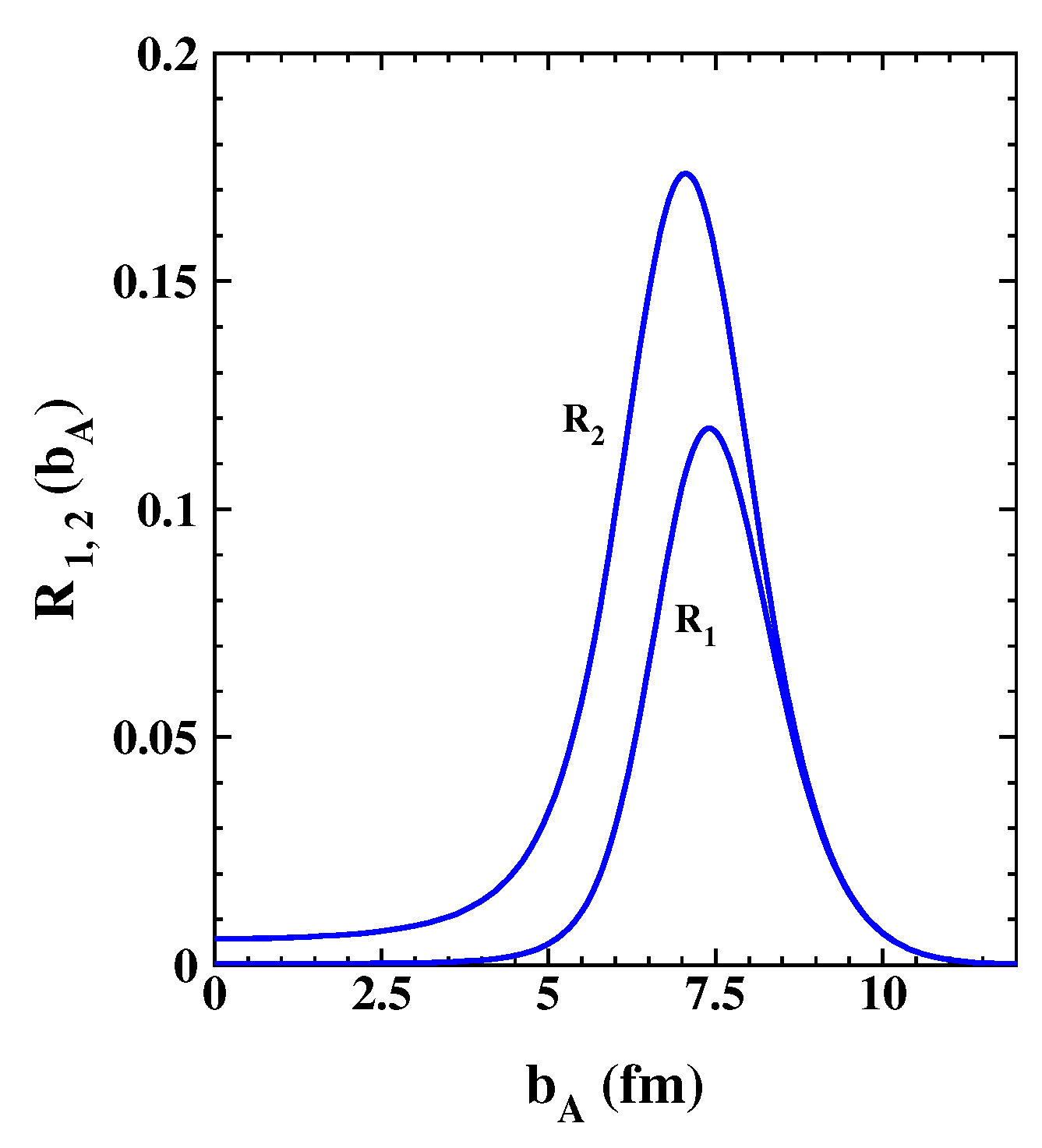 Physics 05 00068 g007
