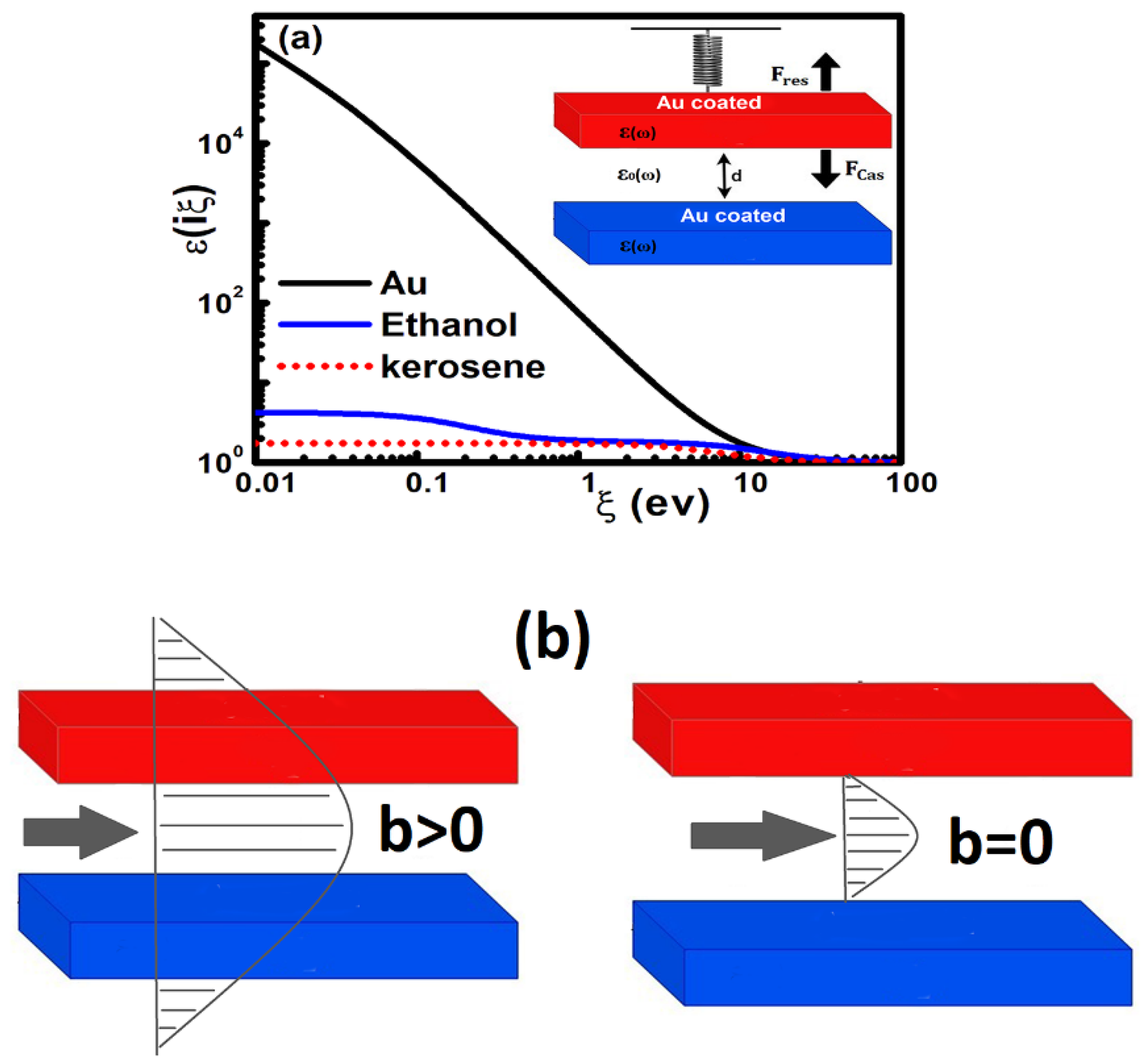 Physics 05 00070 g001 Physics 05 00070 g001