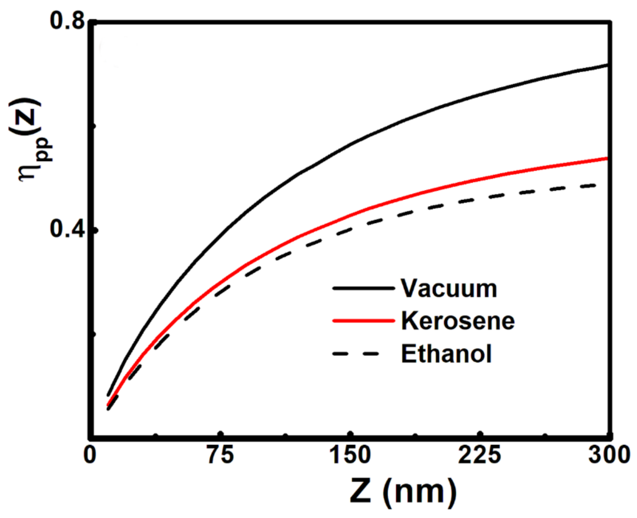 Physics 05 00070 g002 Physics 05 00070 g002