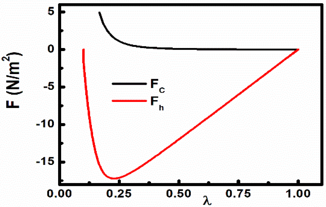 Physics 05 00070 g007 Physics 05 00070 g007