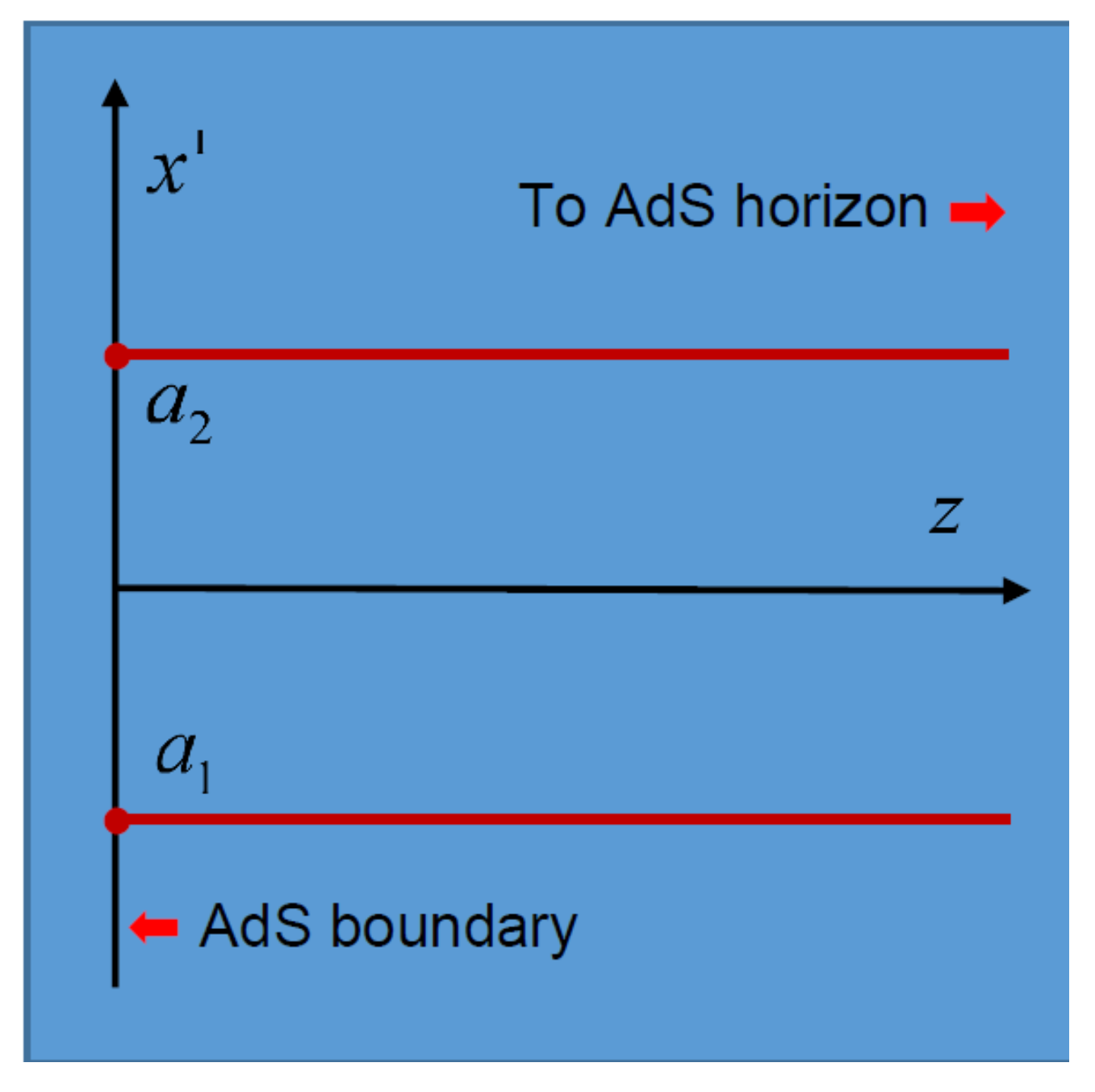 Physics 05 00074 g001