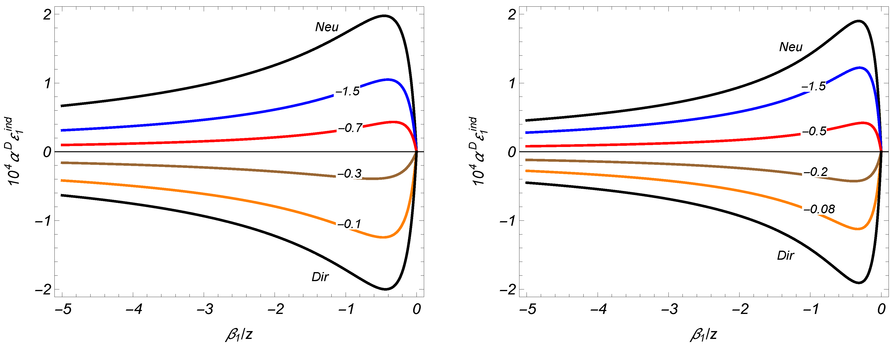 Physics 05 00074 g003
