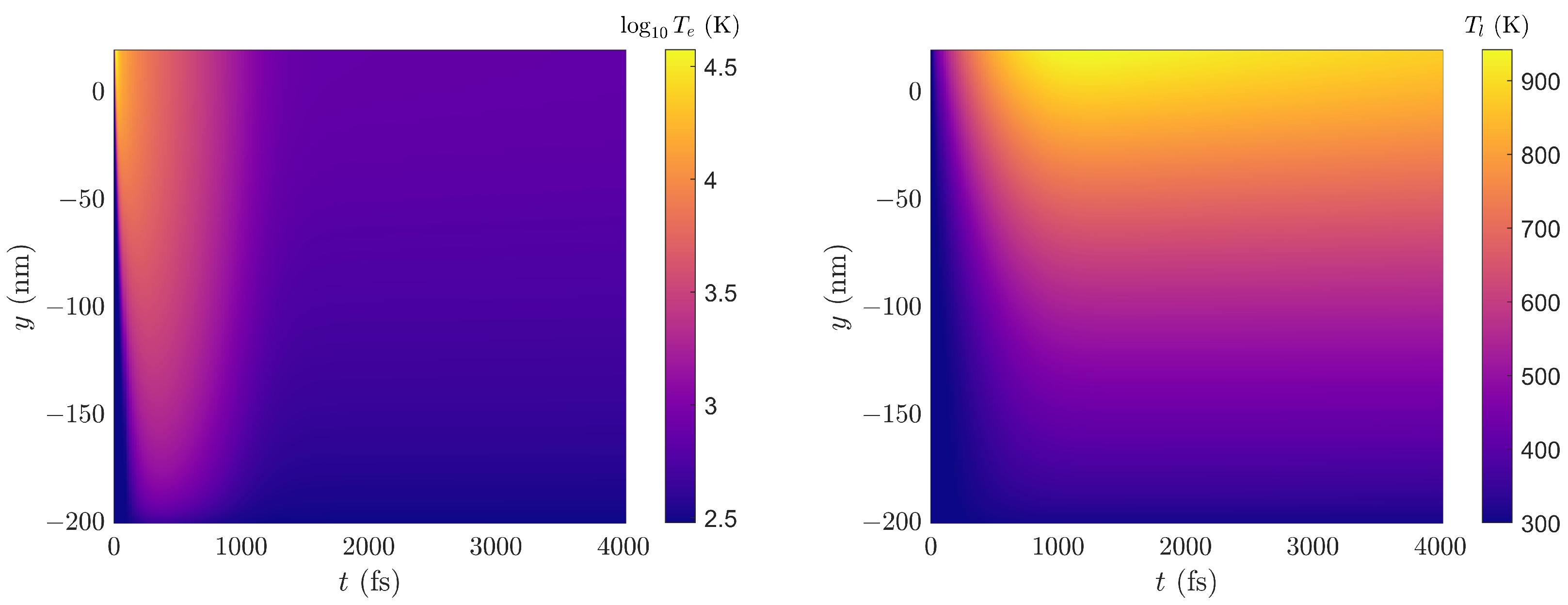 Physics 06 00001 g003