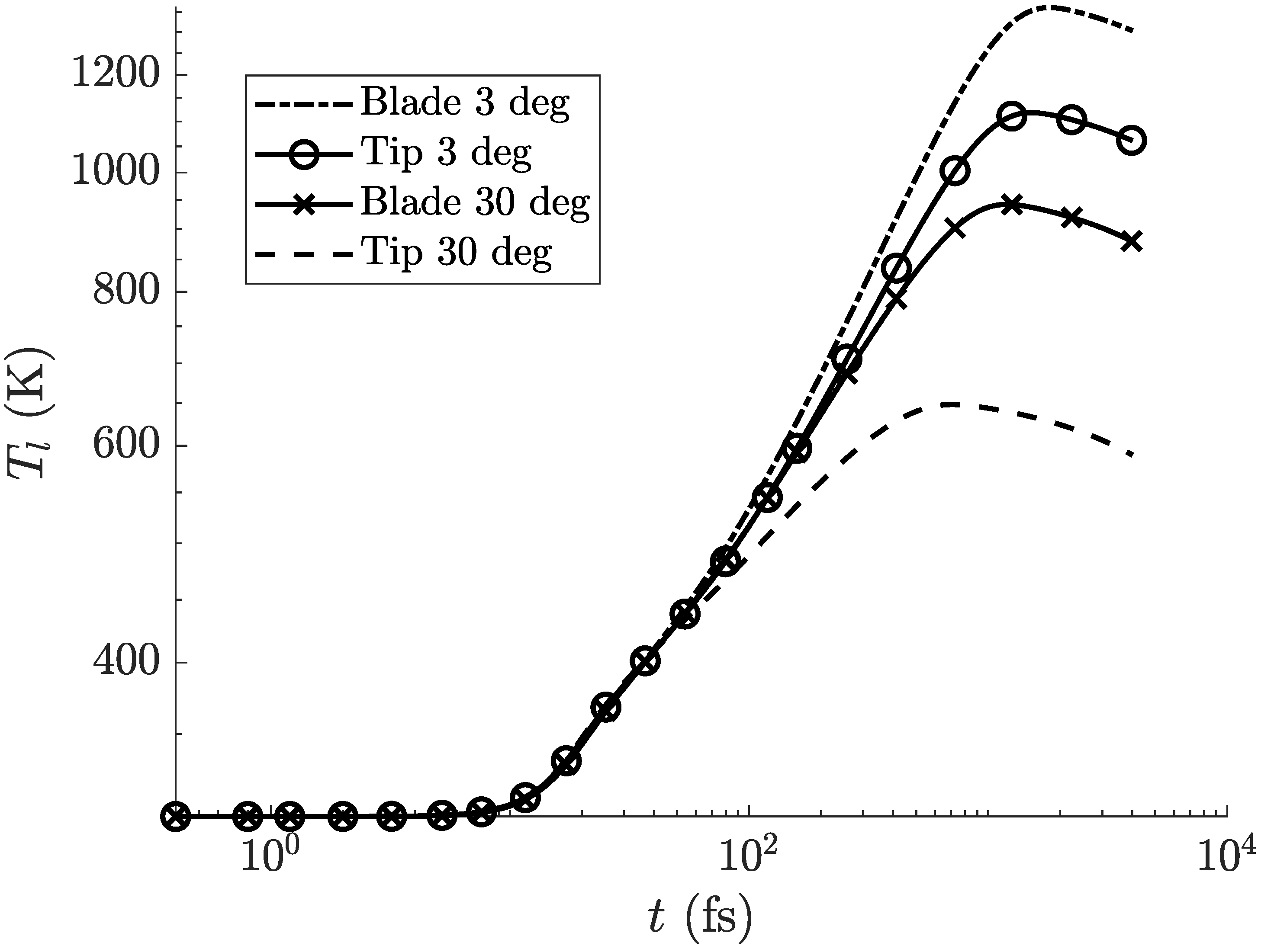 Physics 06 00001 g004