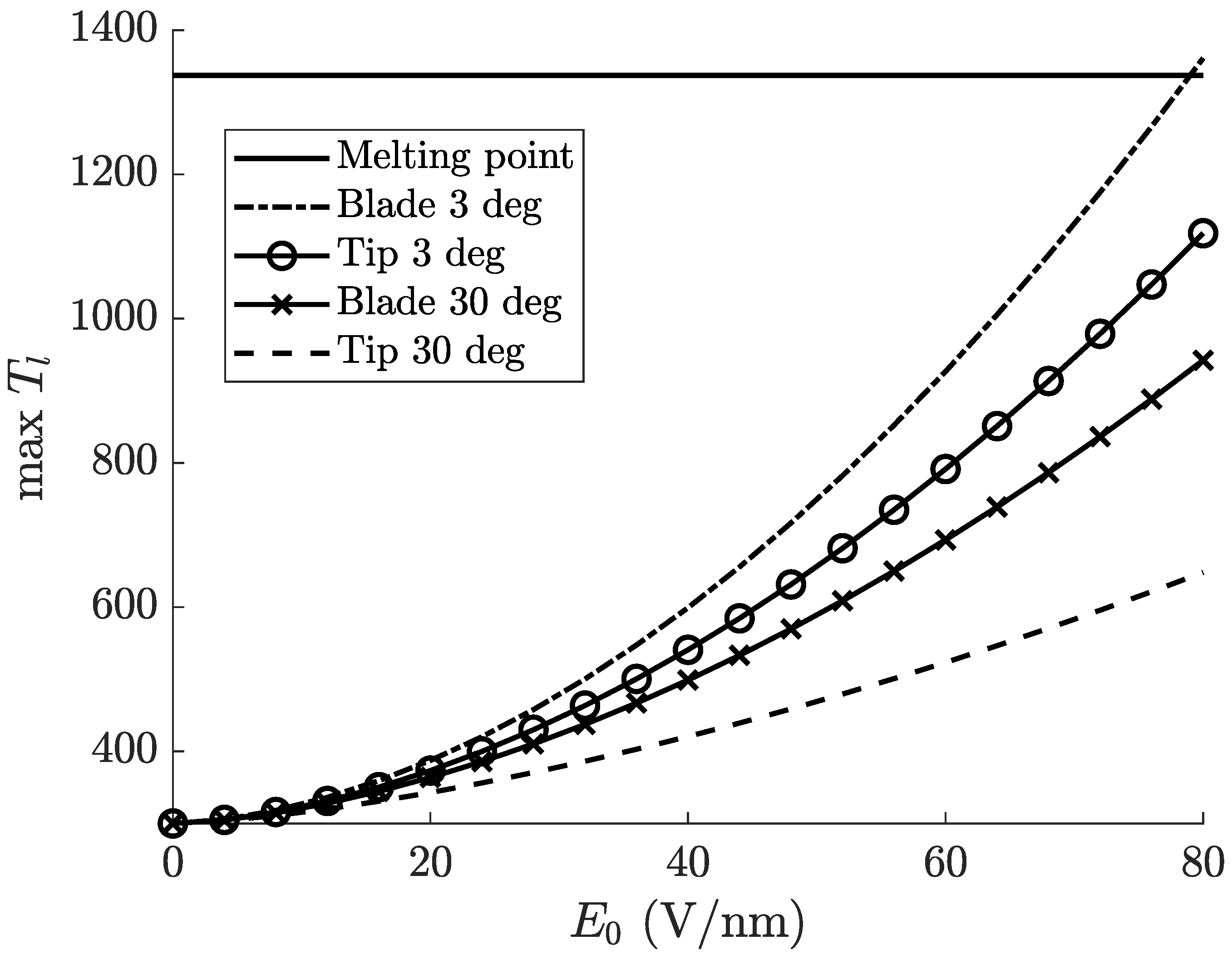 Physics 06 00001 g005